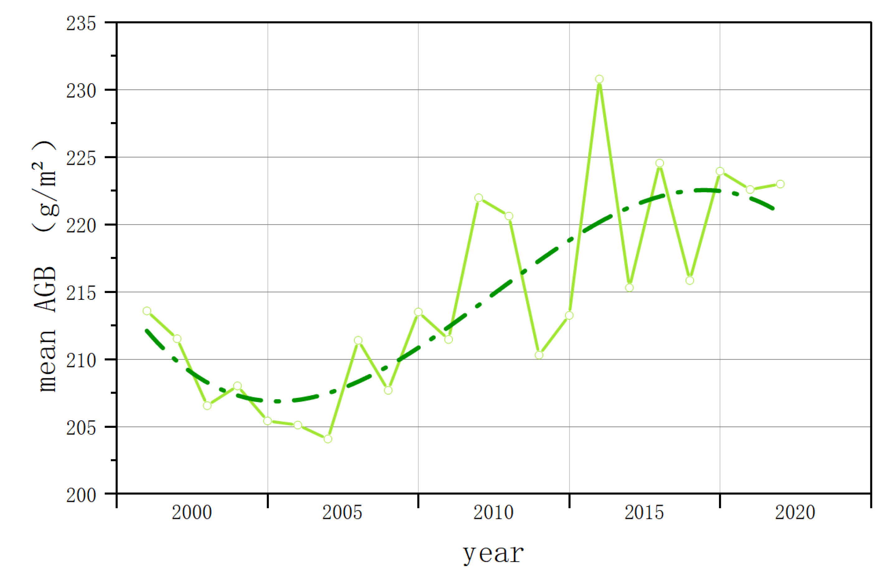 Preprints 174145 g005