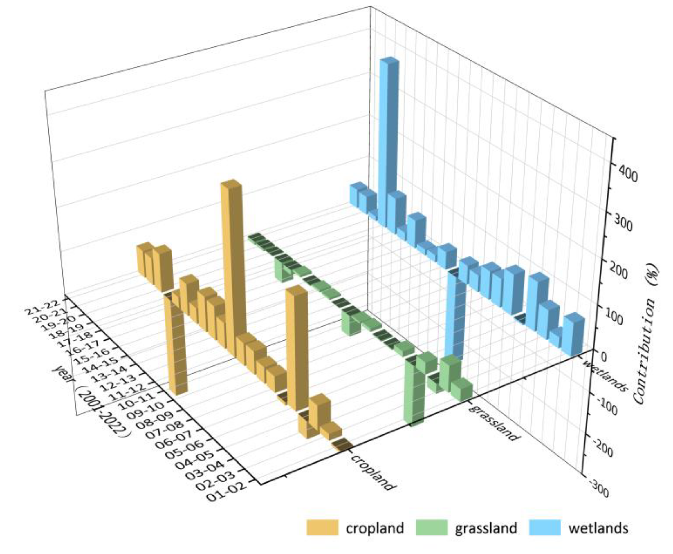 Preprints 174145 g008