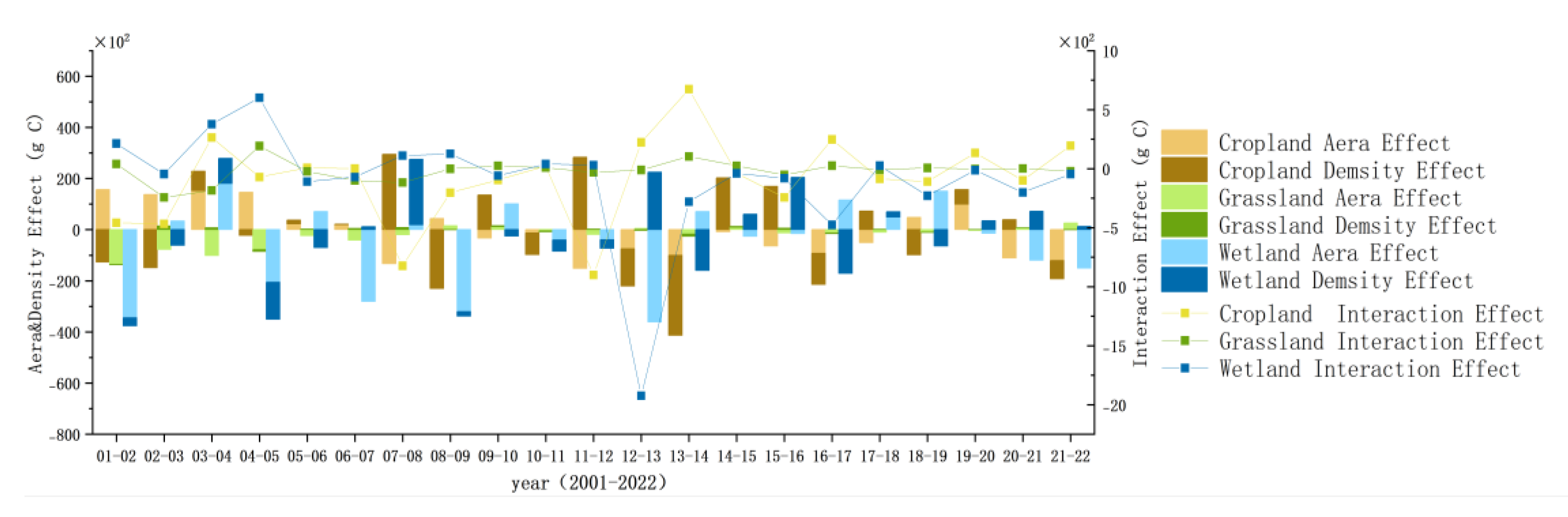 Preprints 174145 g009