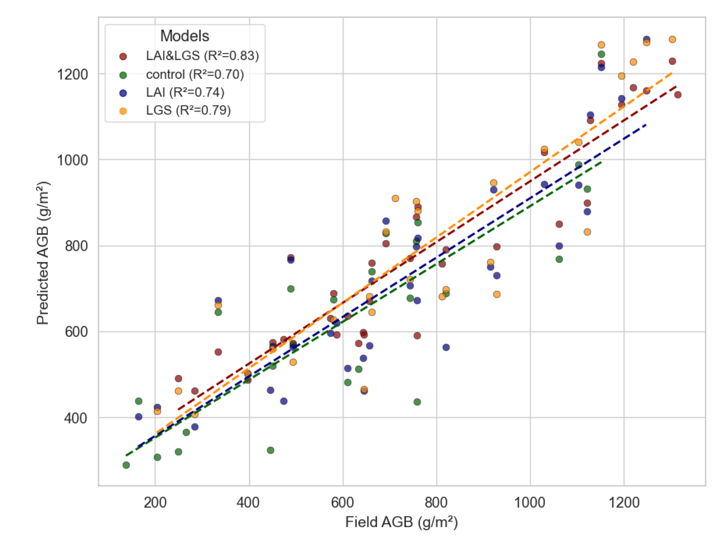 Preprints 174145 g010