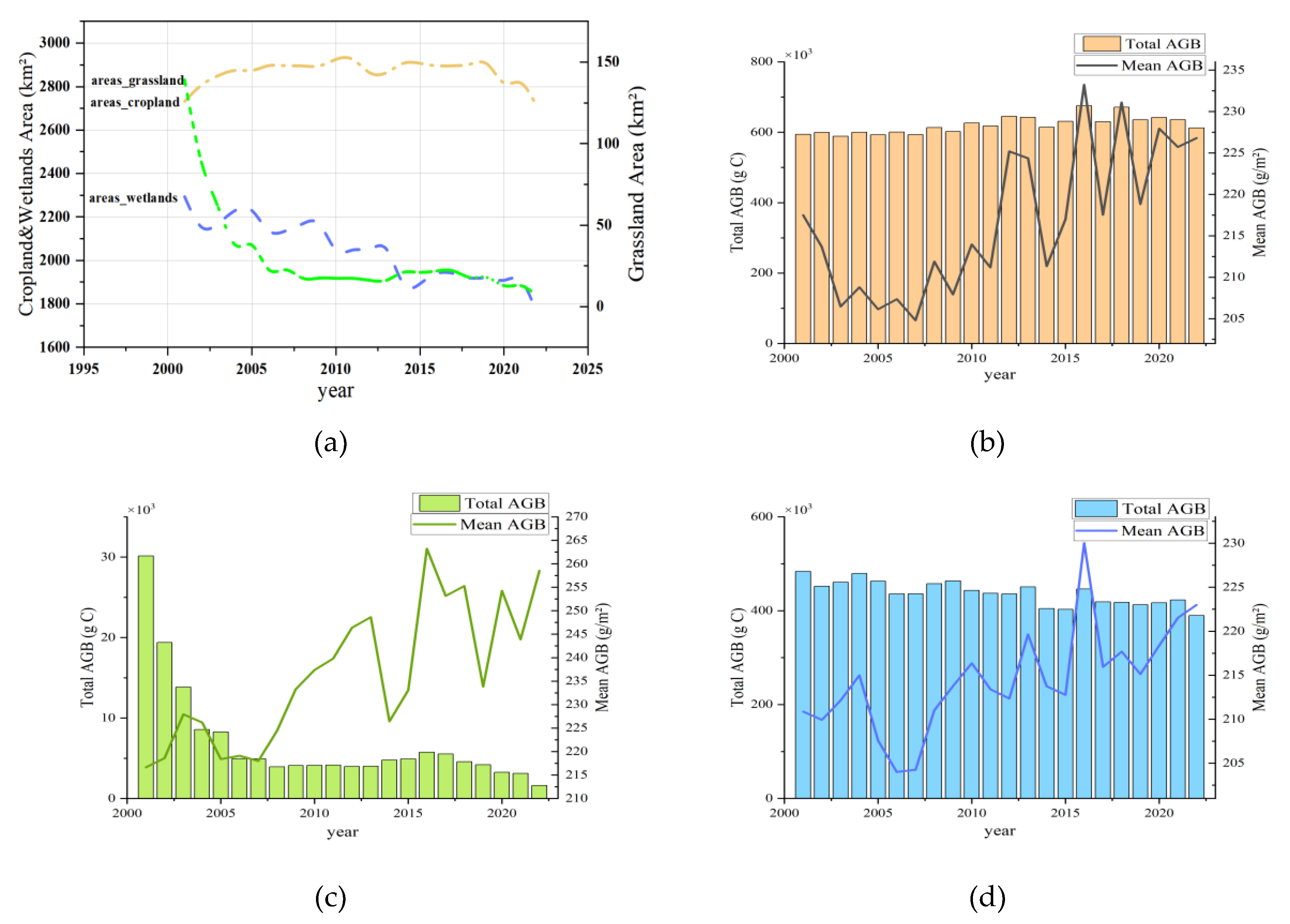 Preprints 174145 g011