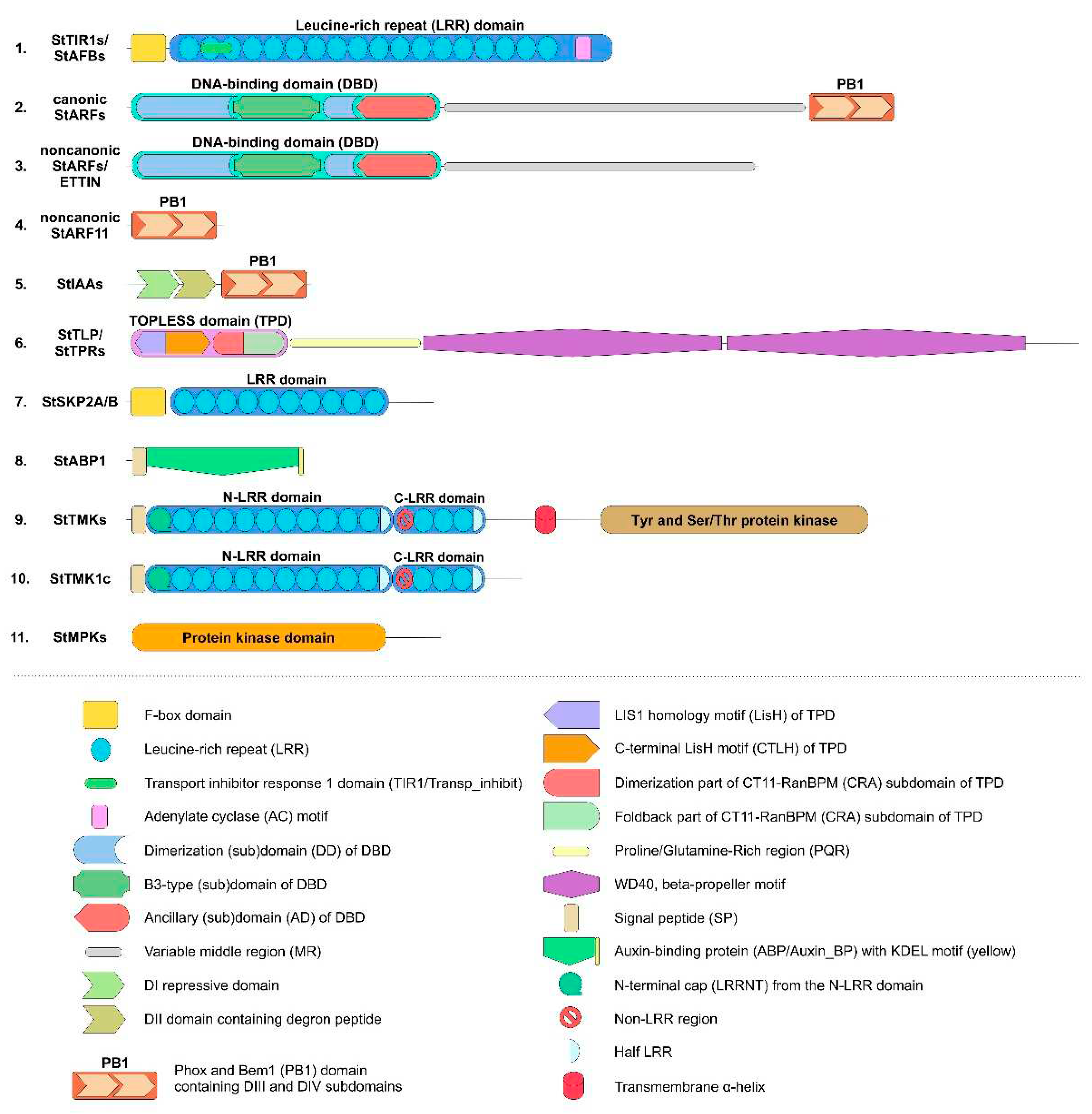 Preprints 73602 g001