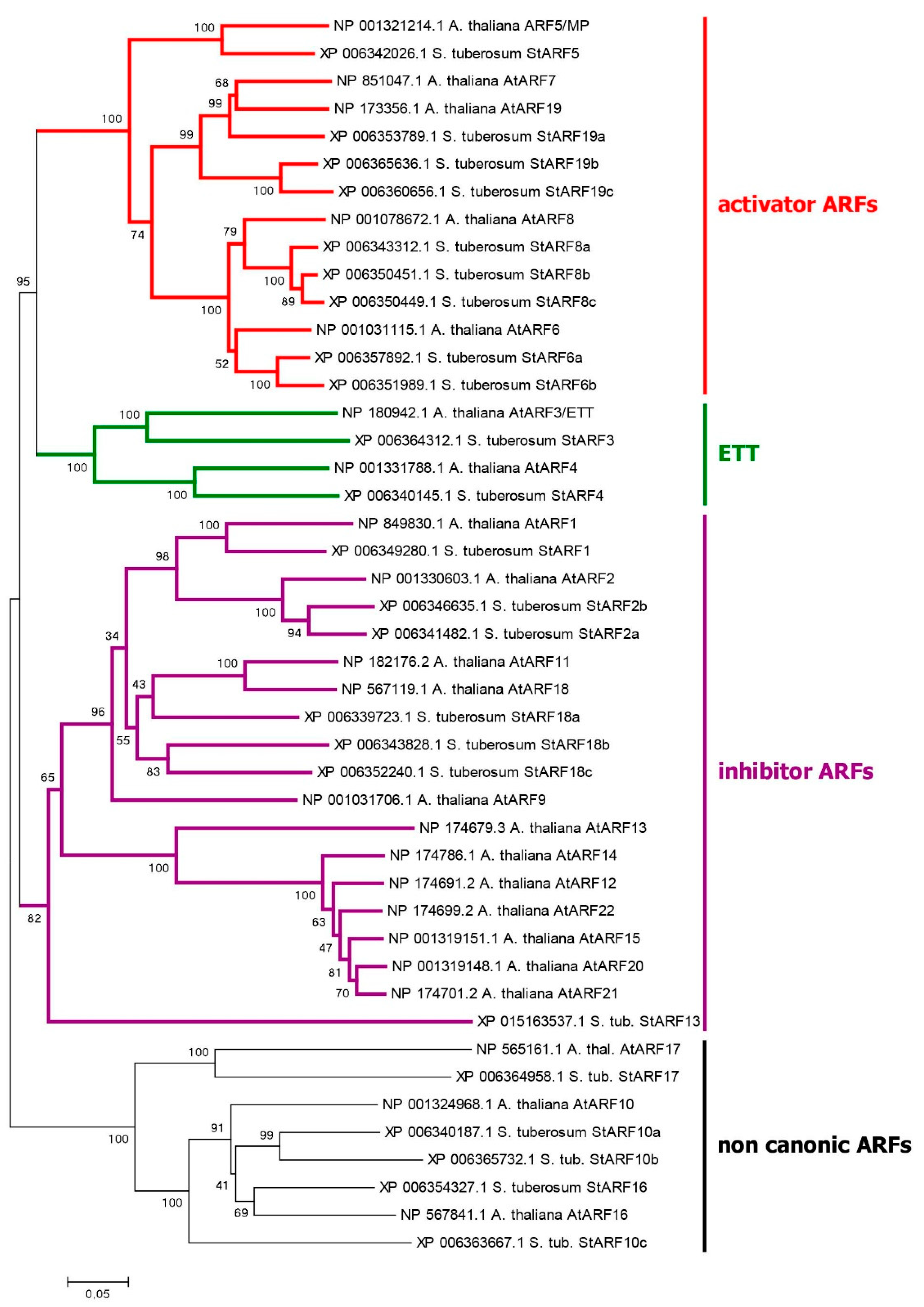 Preprints 73602 g003