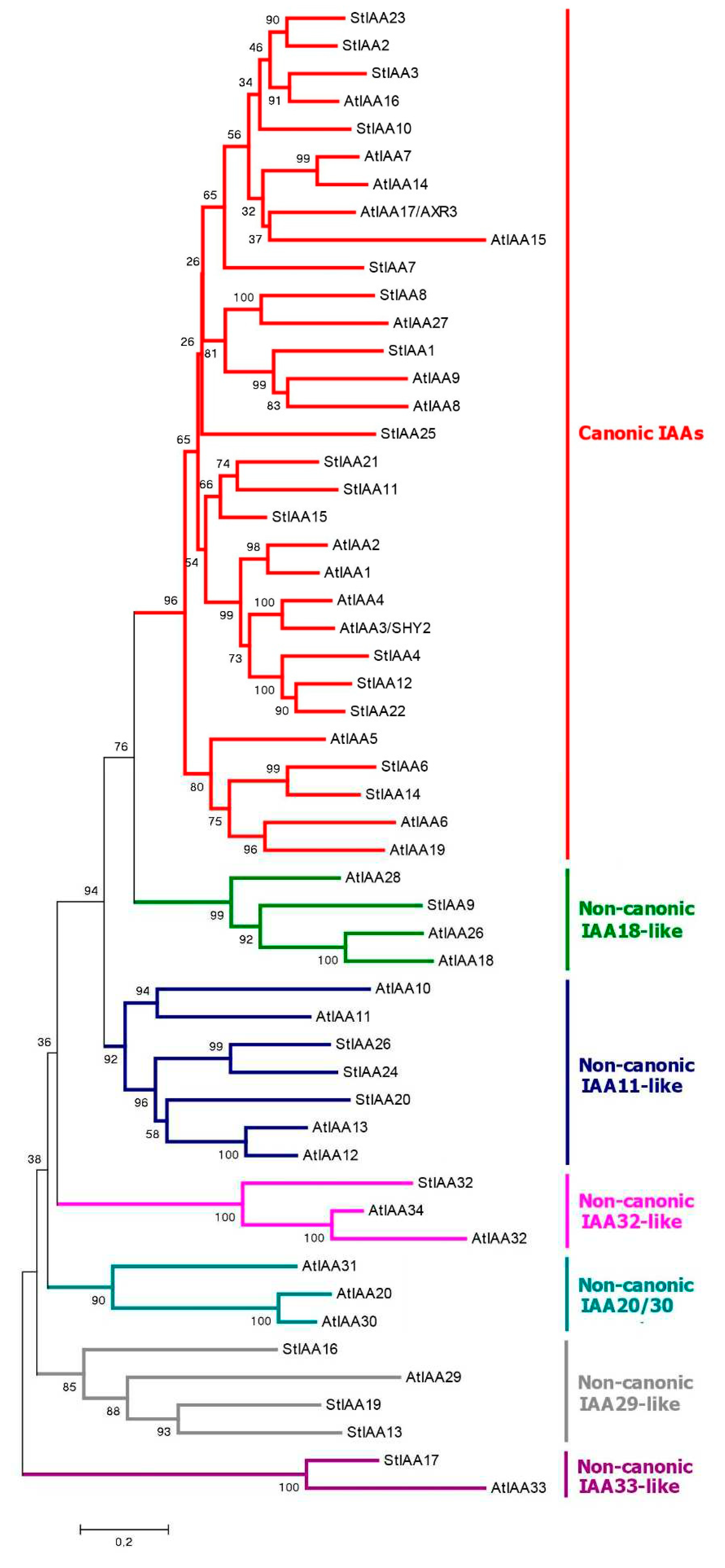 Preprints 73602 g004