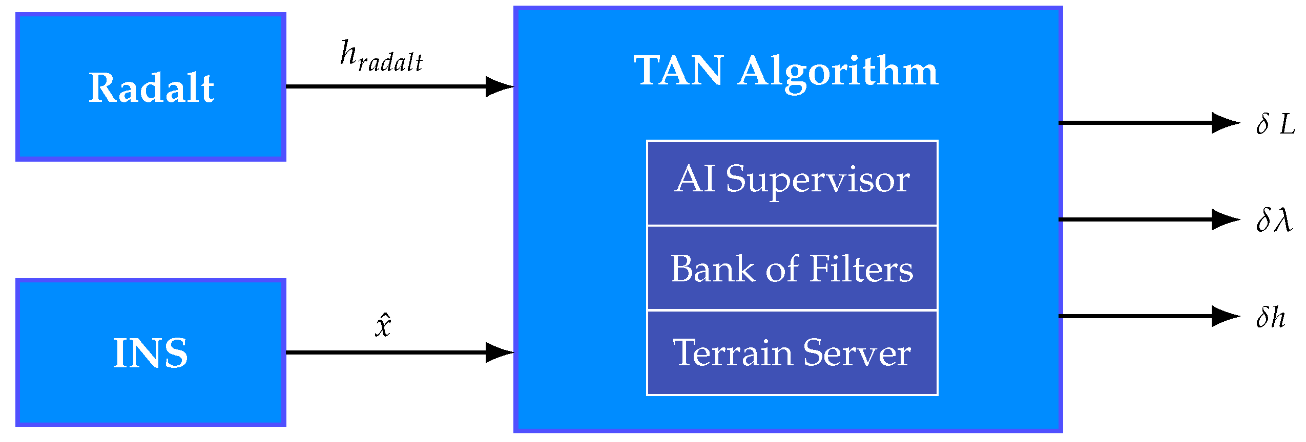 Preprints 161578 g002
