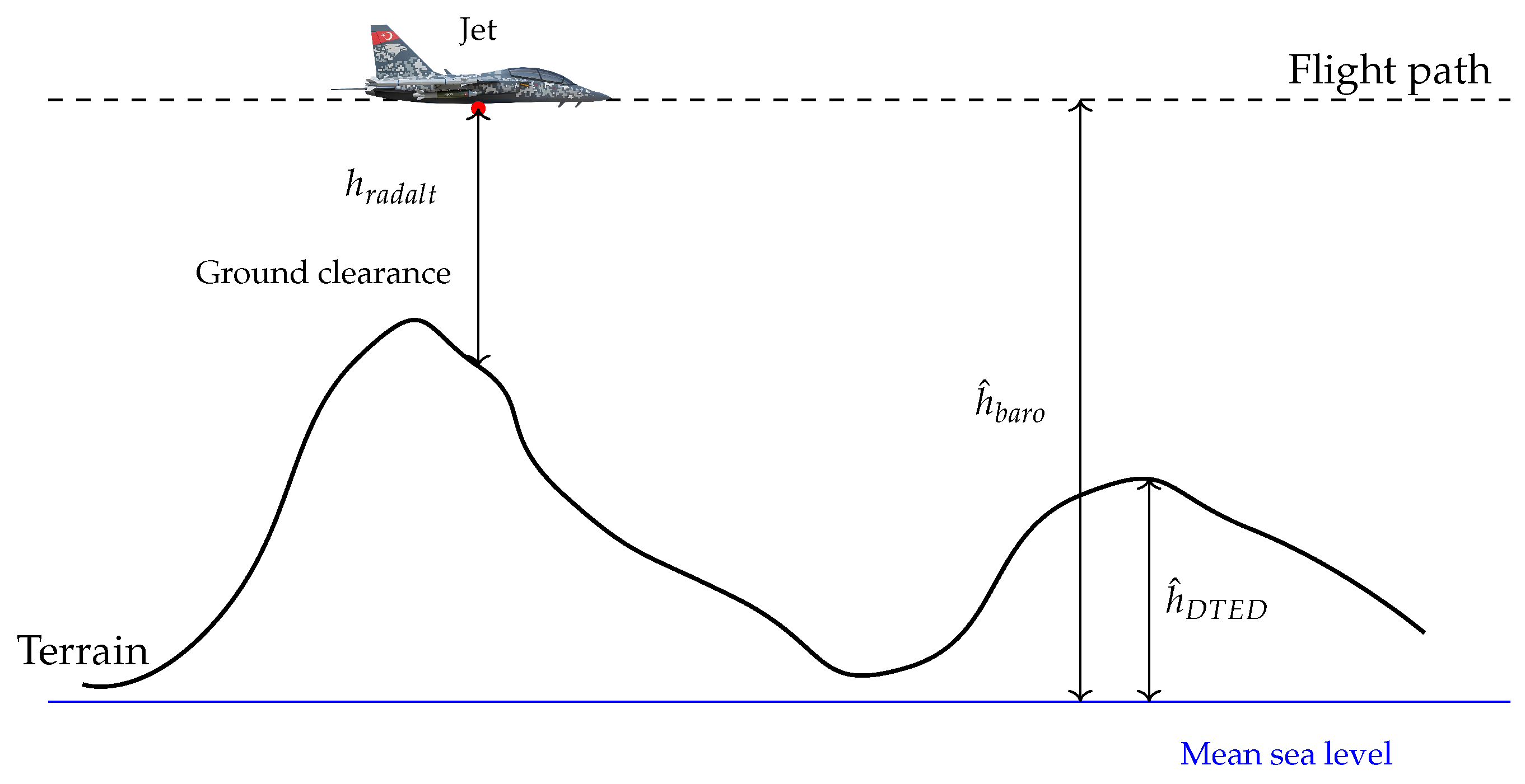 Preprints 161578 g003
