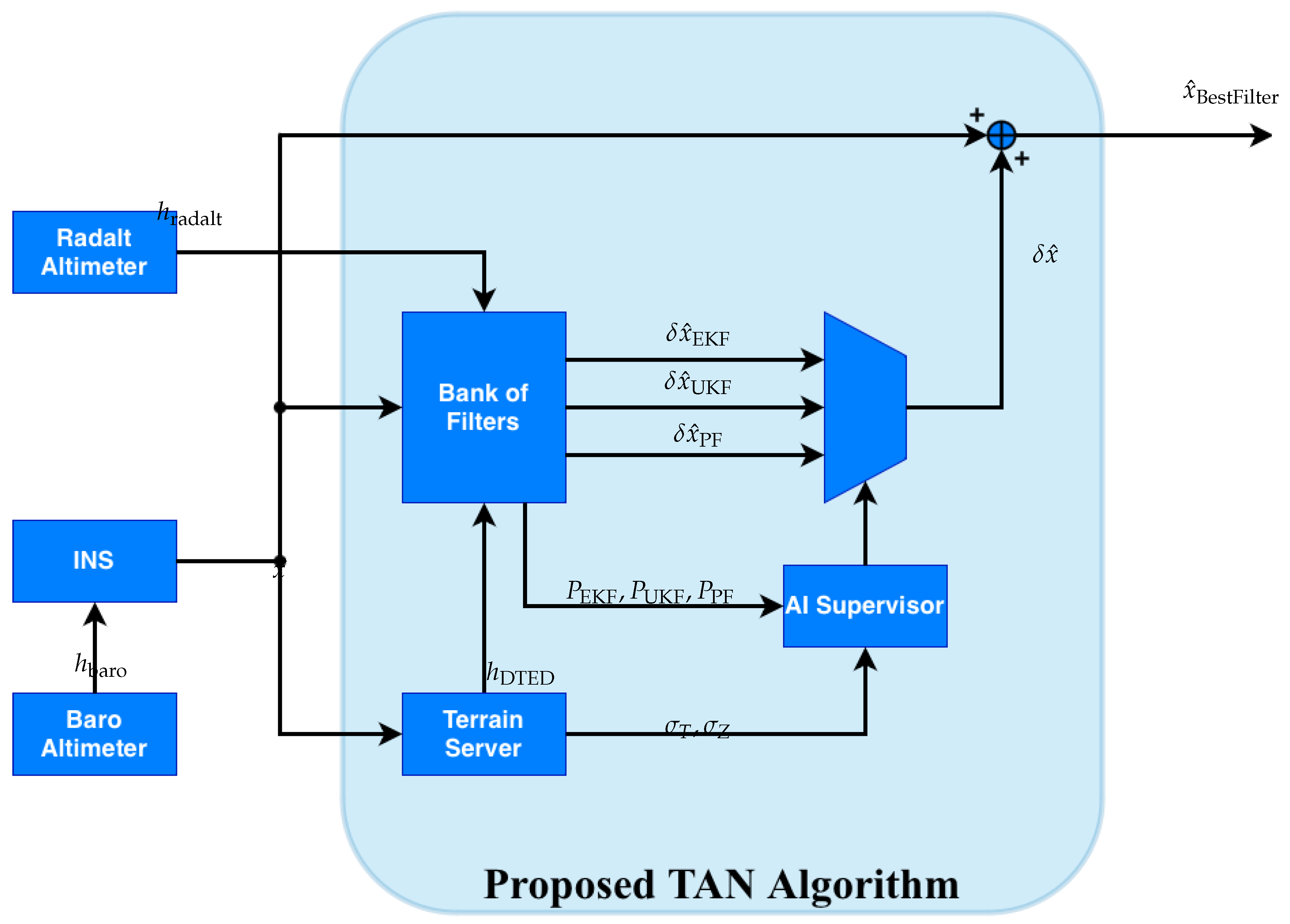 Preprints 161578 g004