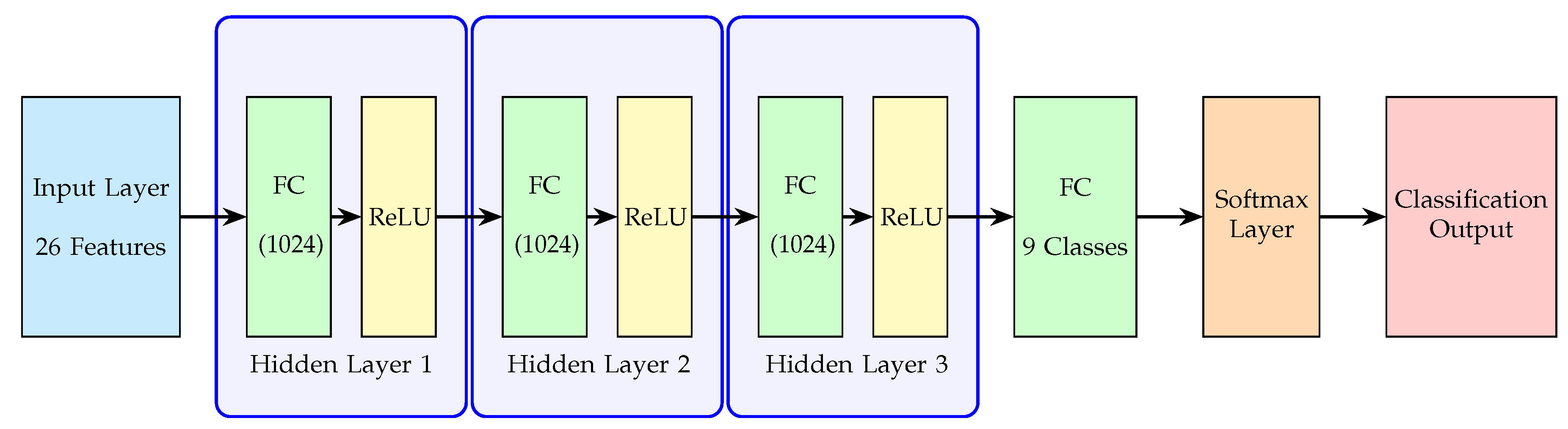 Preprints 161578 g005