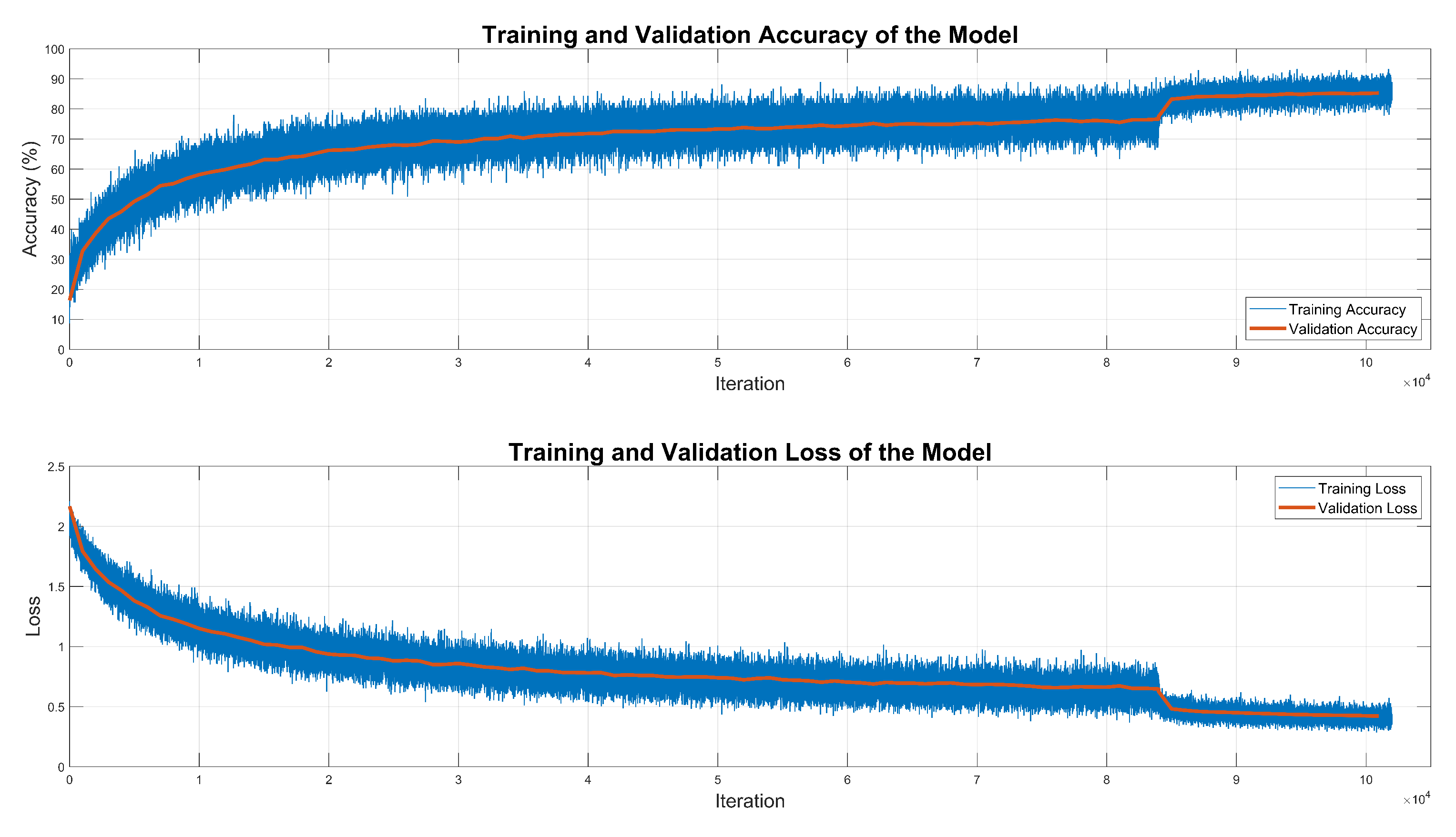 Preprints 161578 g006