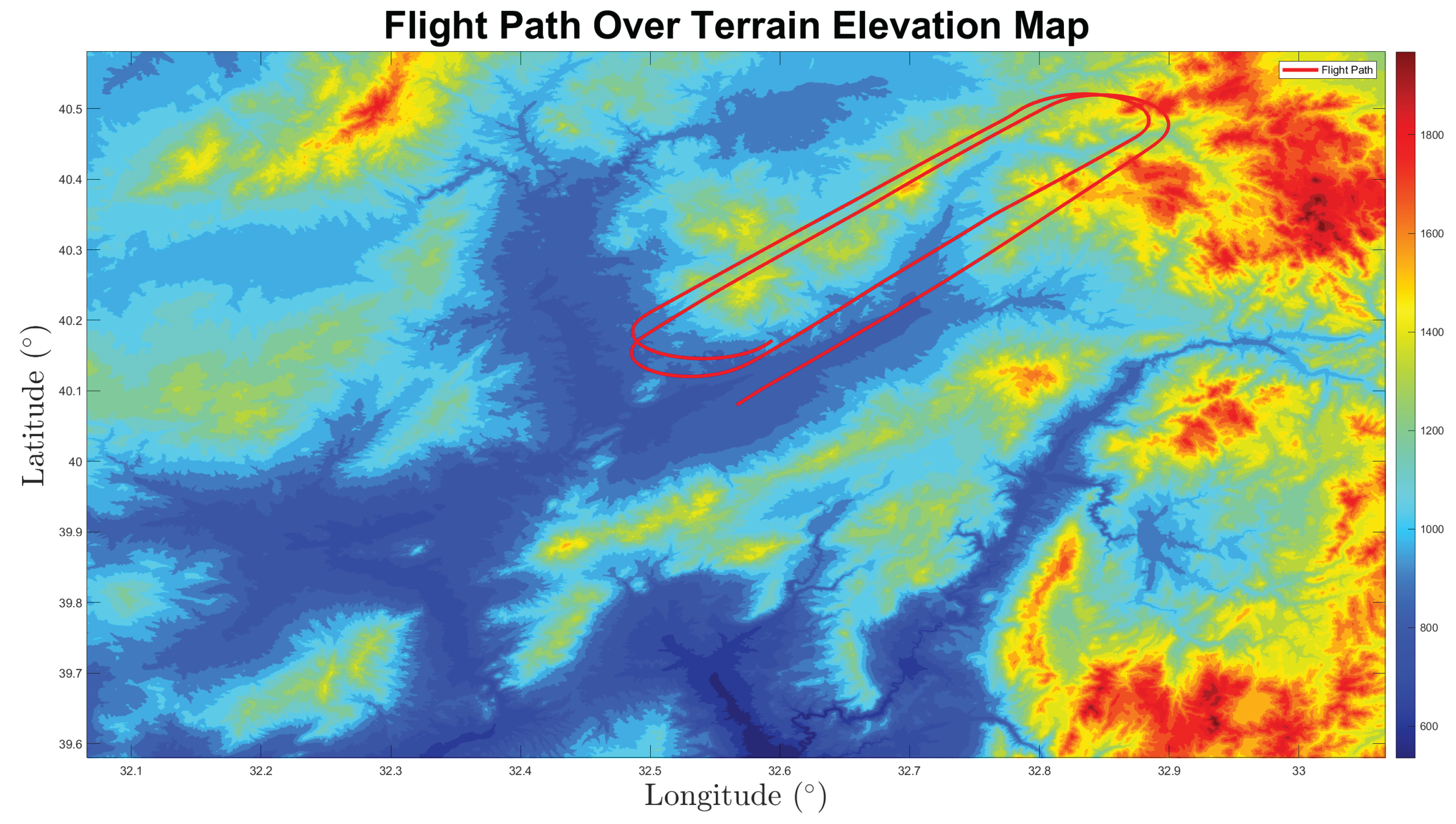 Preprints 161578 g007