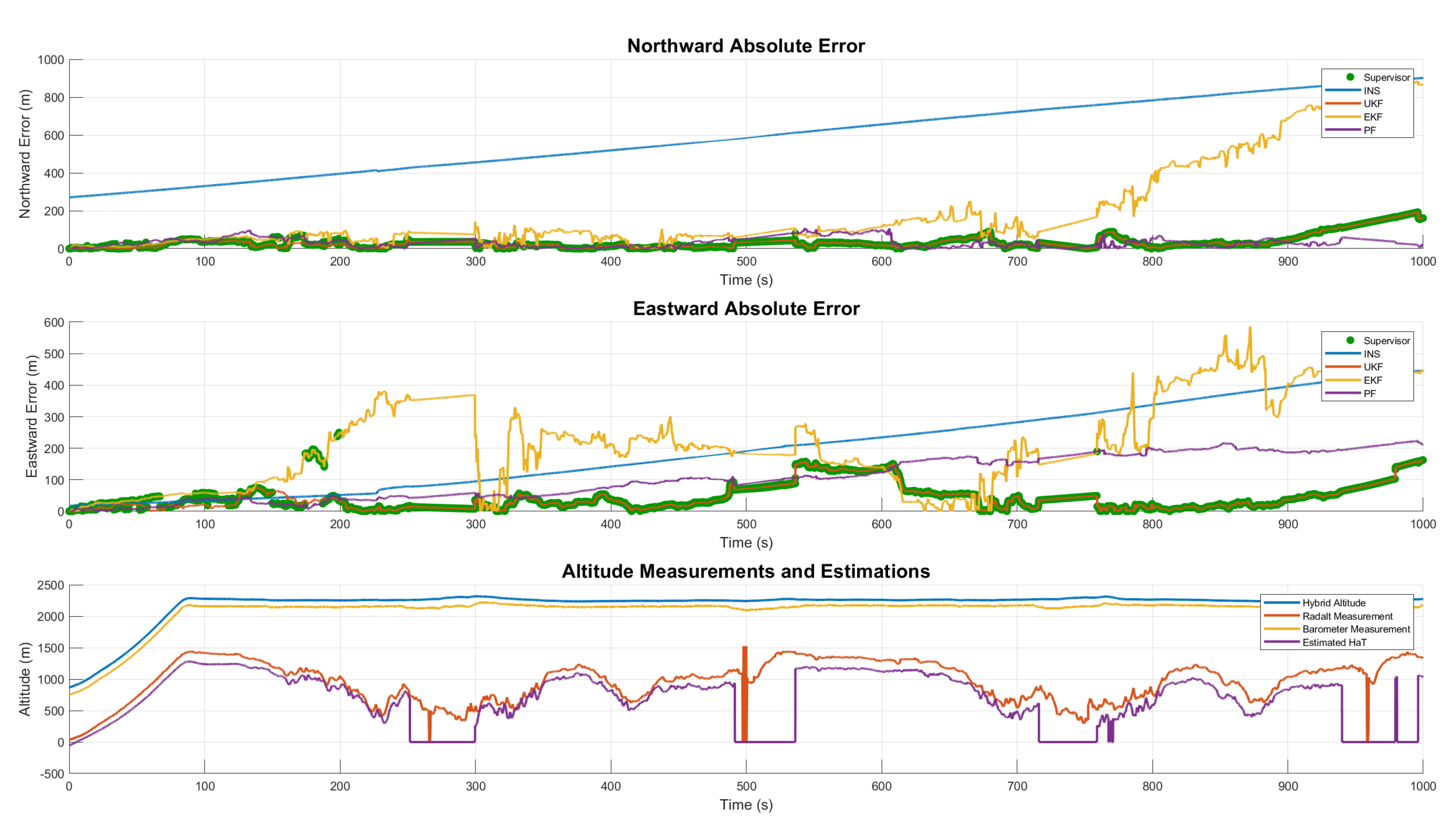 Preprints 161578 g008