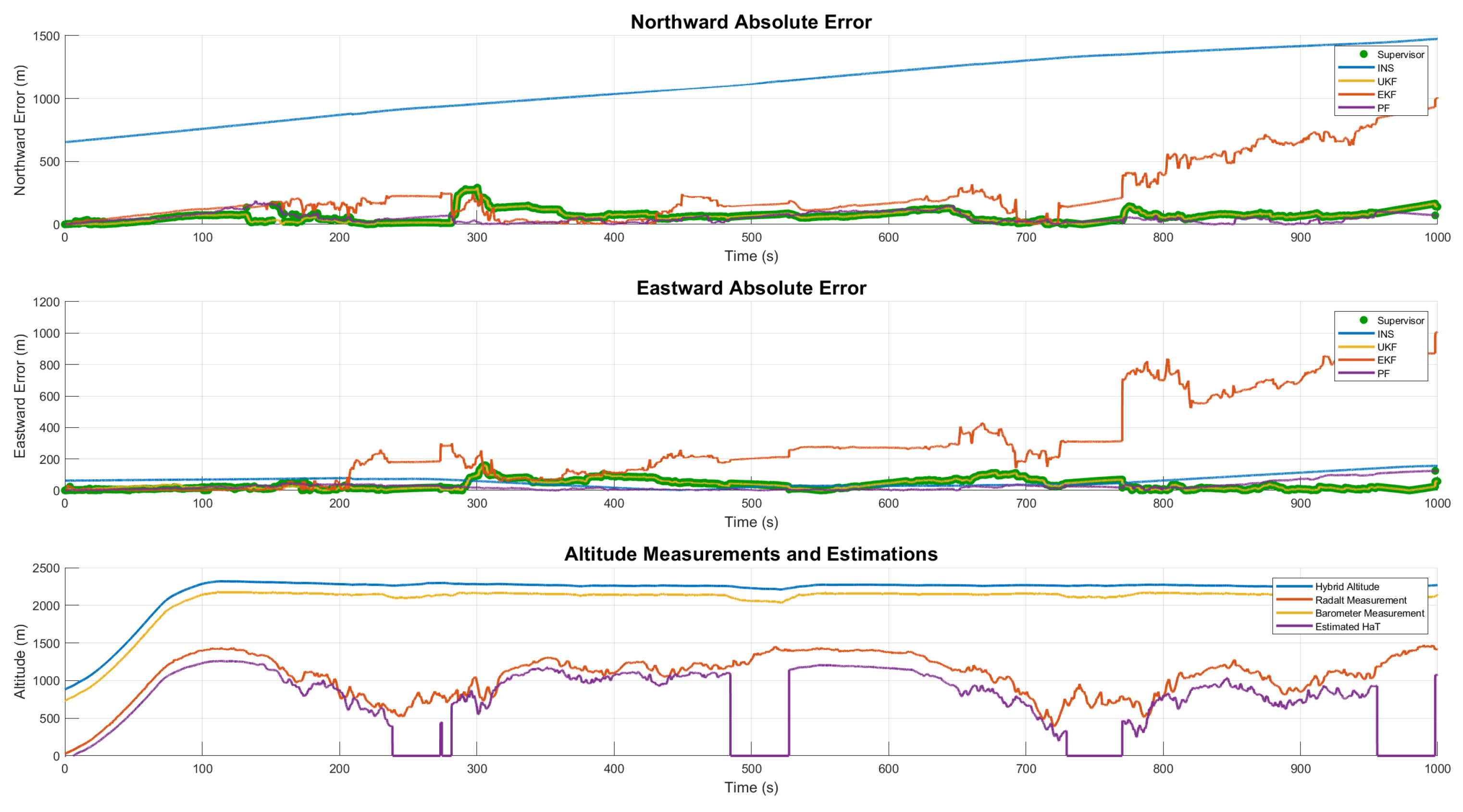 Preprints 161578 g009