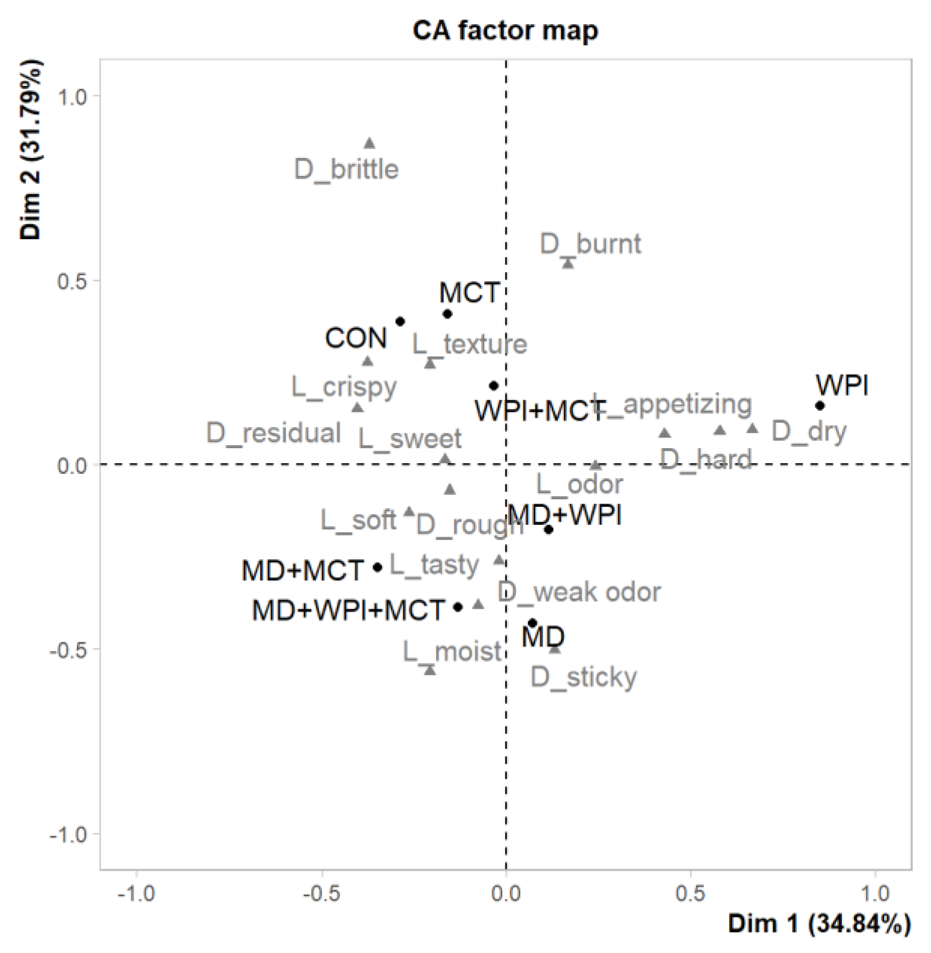 Preprints 148461 g001