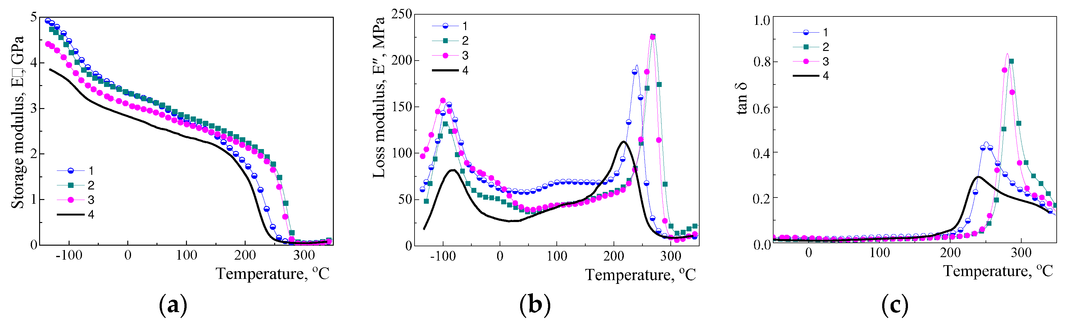 Preprints 90516 g002