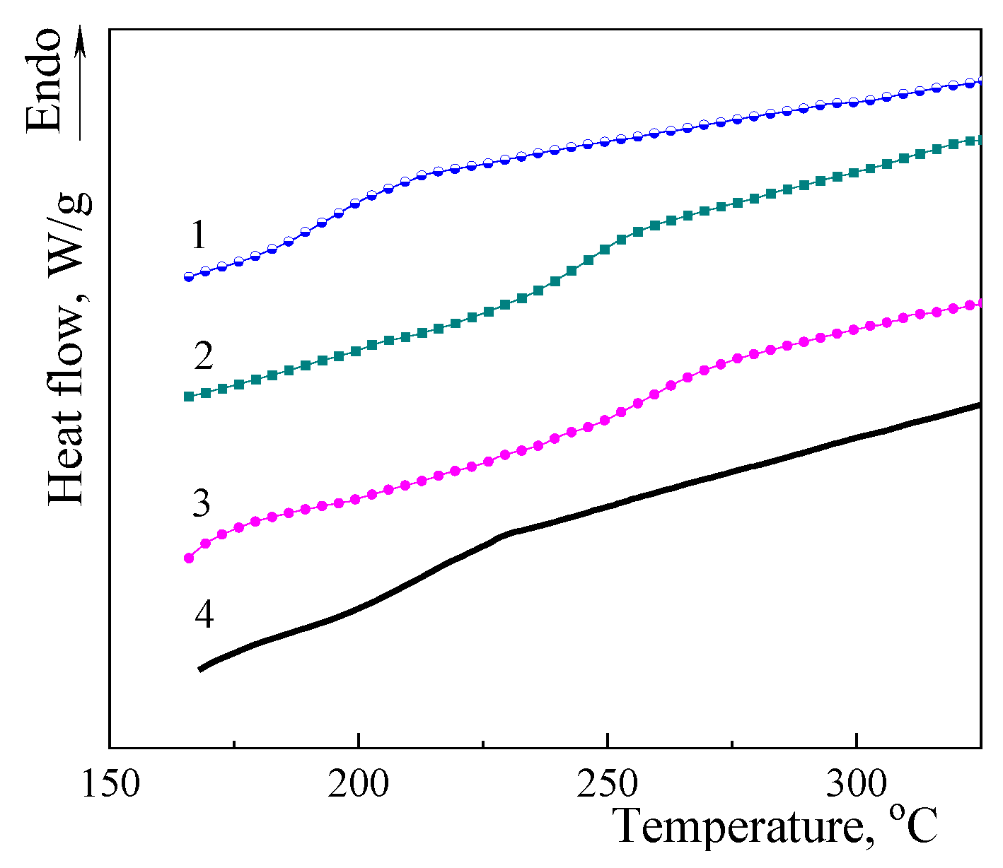 Preprints 90516 g003