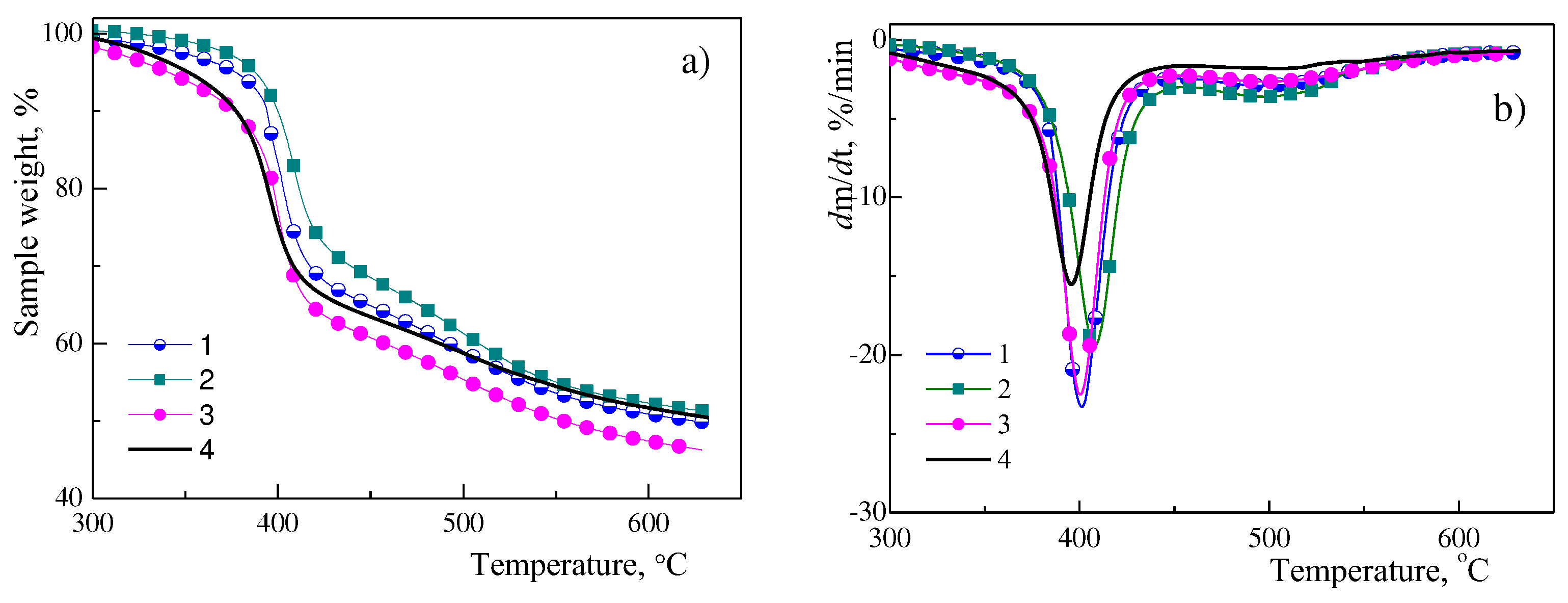 Preprints 90516 g004