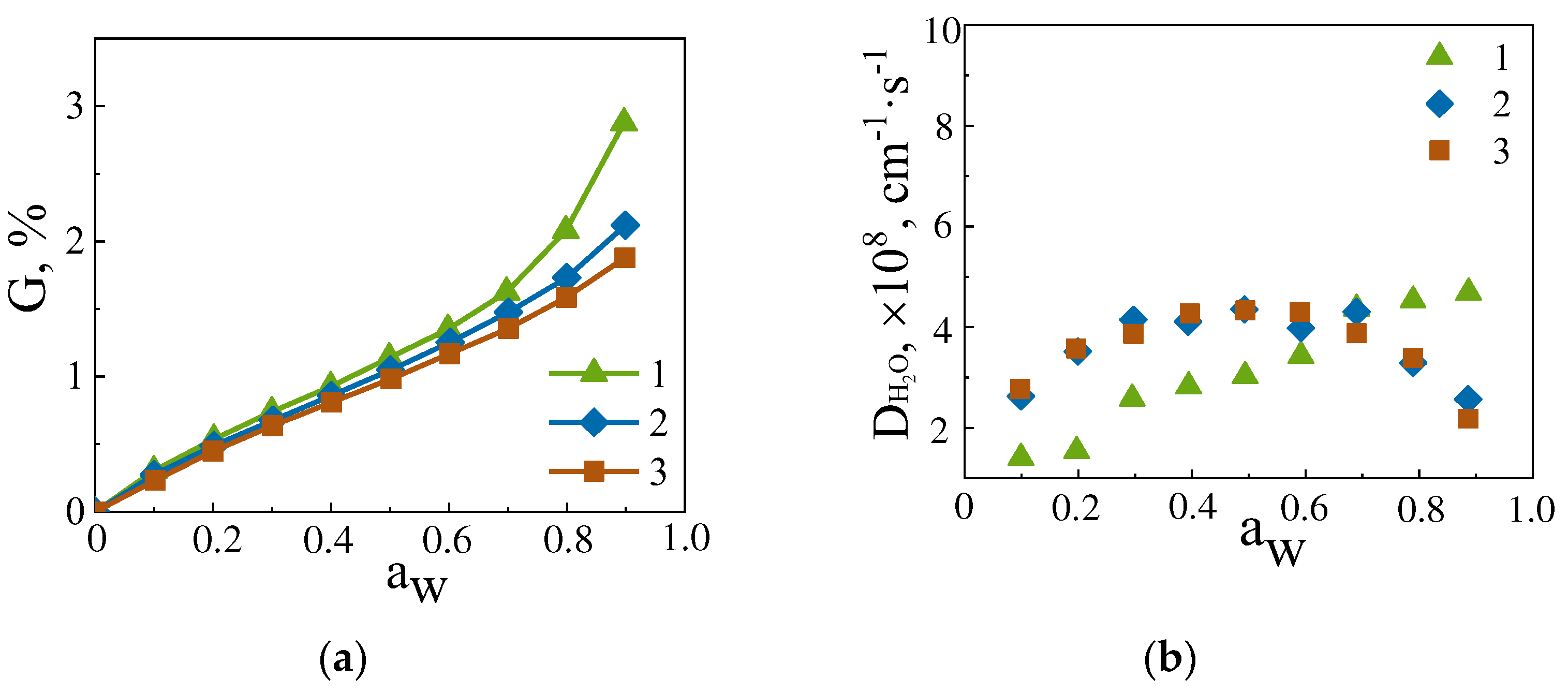 Preprints 90516 g006