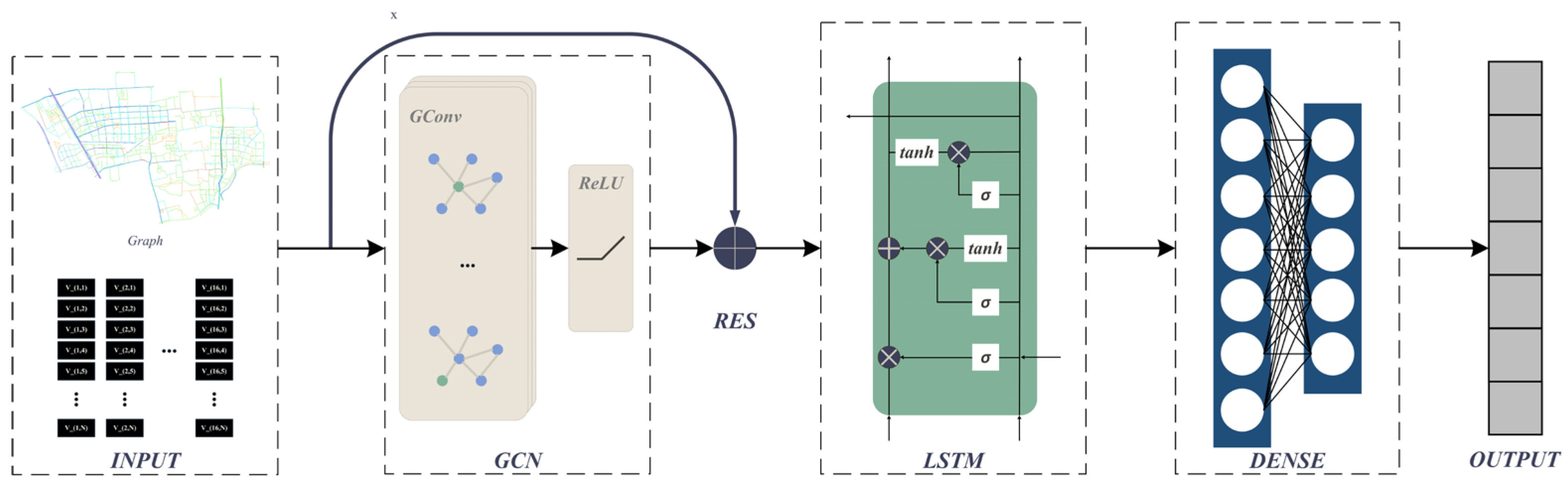 Preprints 109495 g002