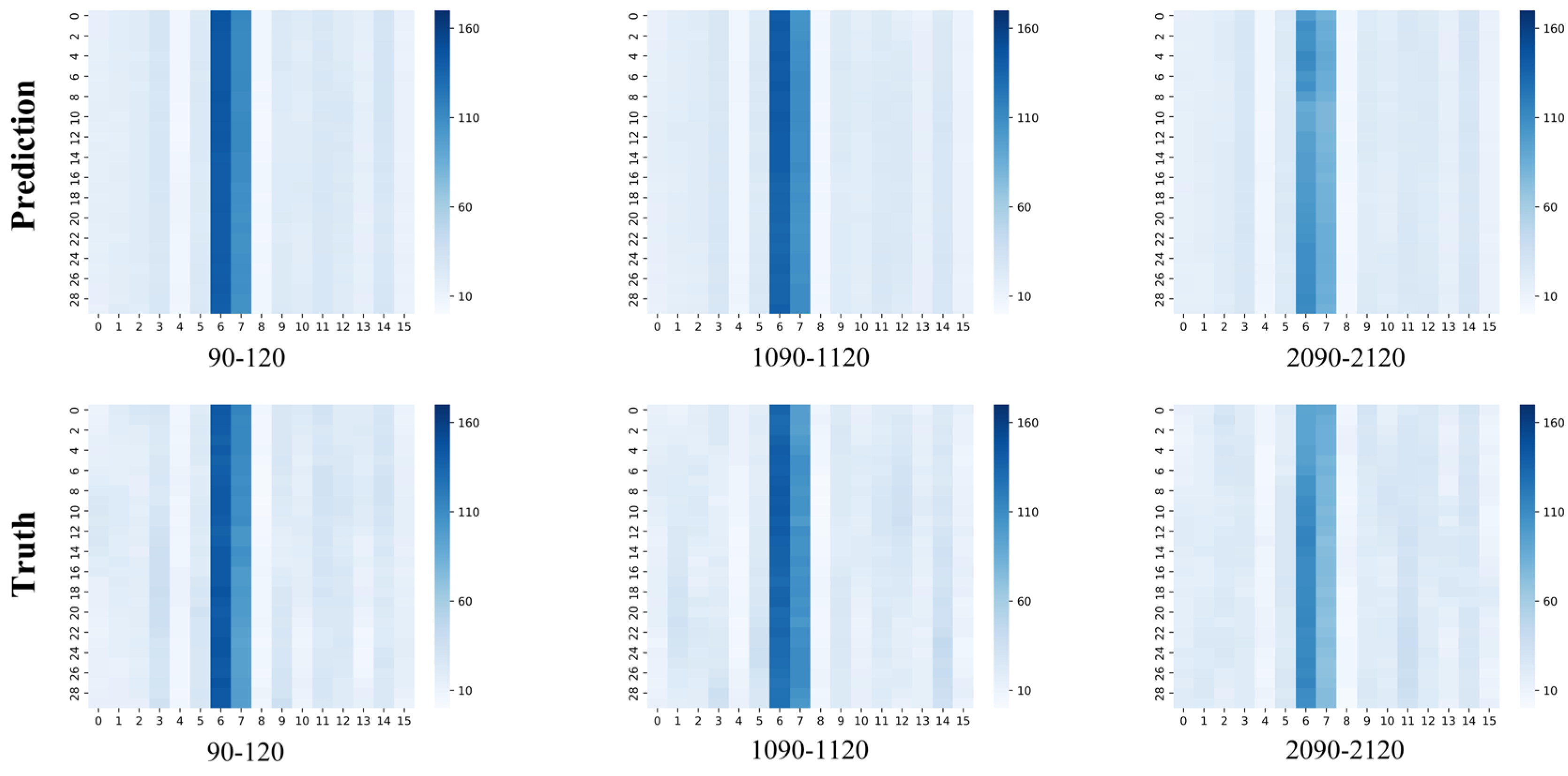 Preprints 109495 g003
