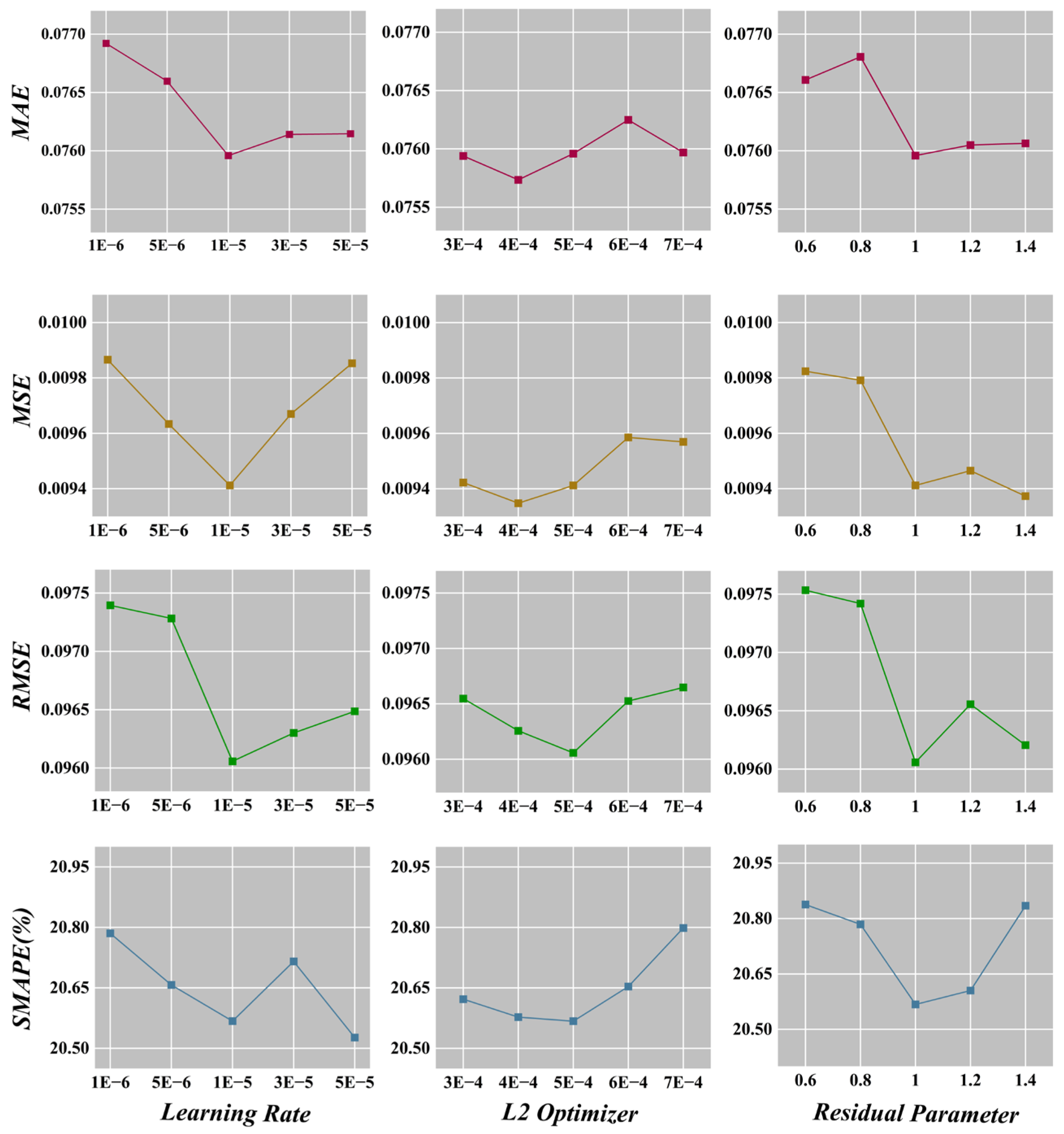 Preprints 109495 g004