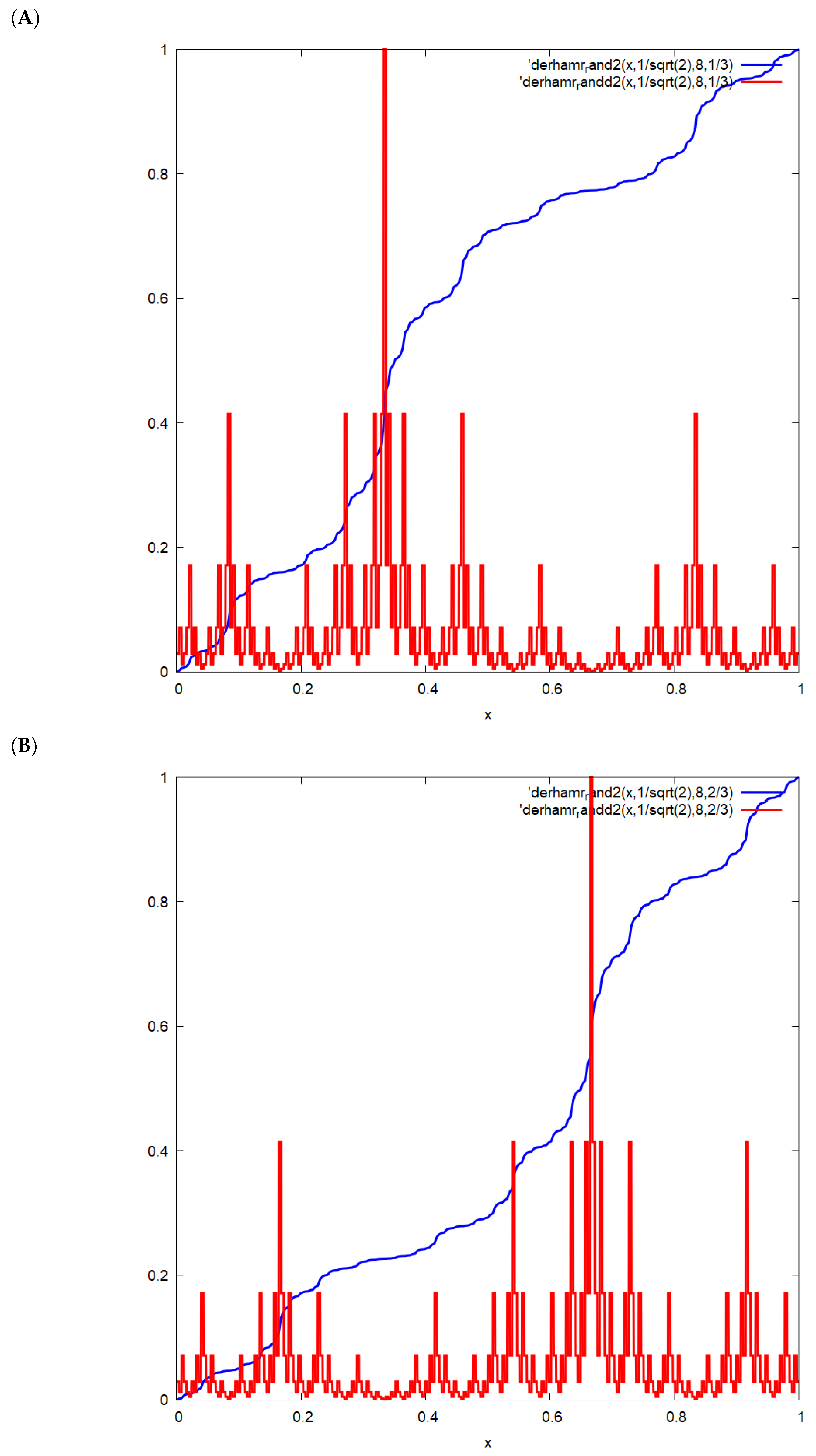 Preprints 141602 g001