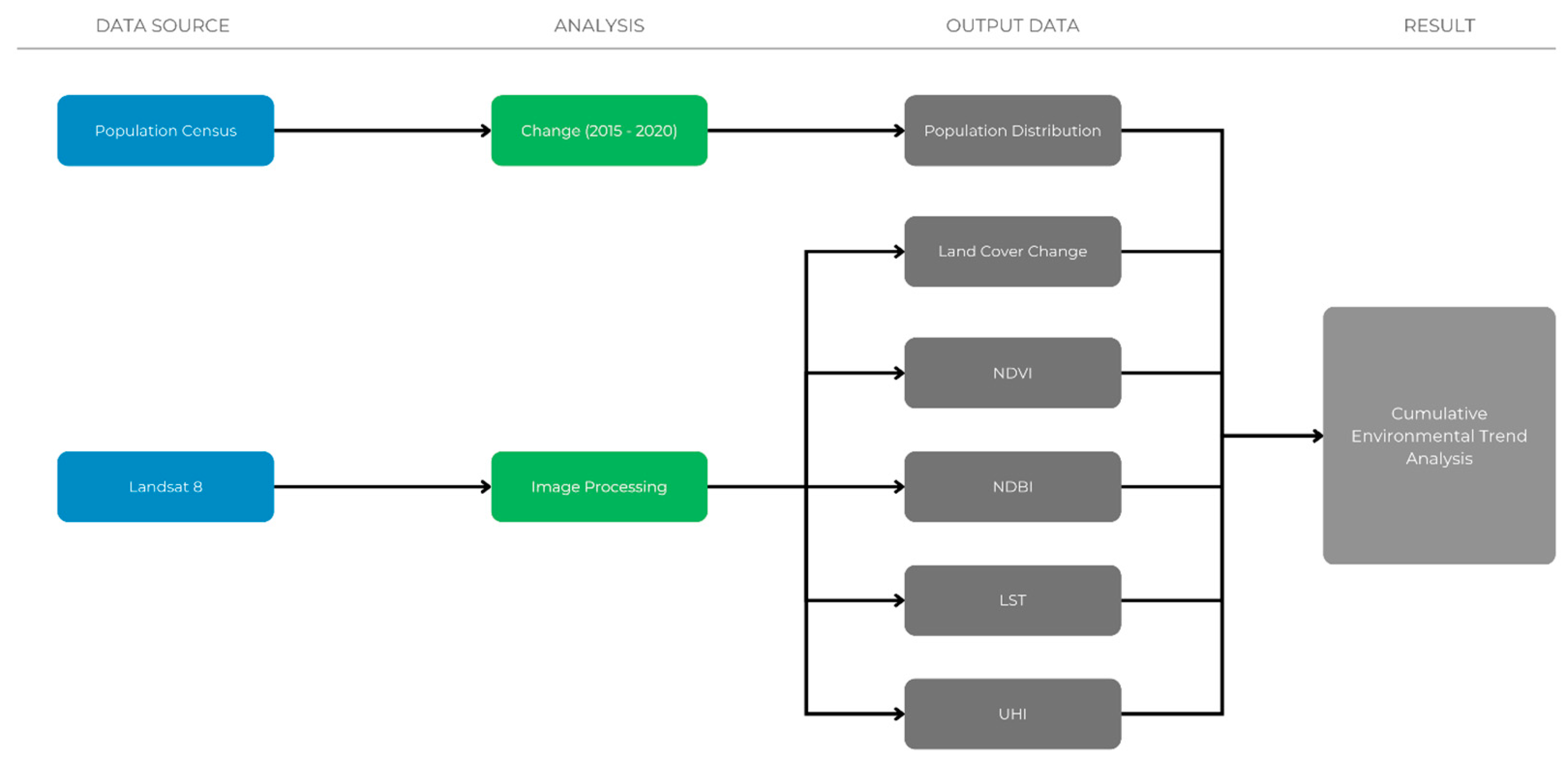 Preprints 156946 g002