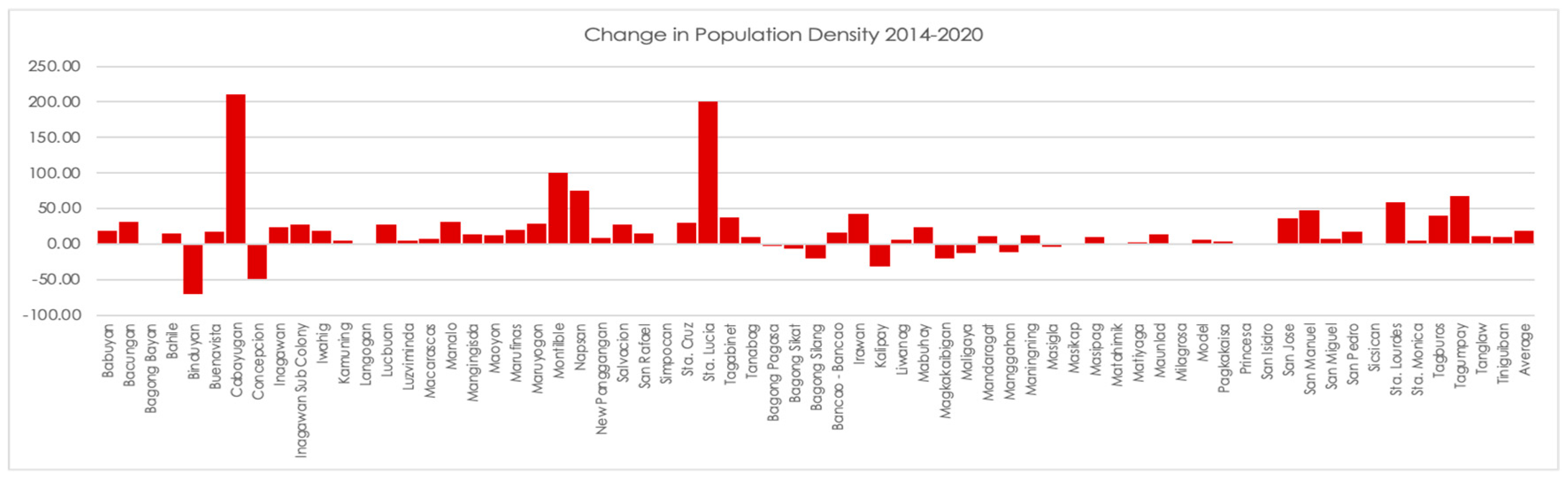Preprints 156946 g004