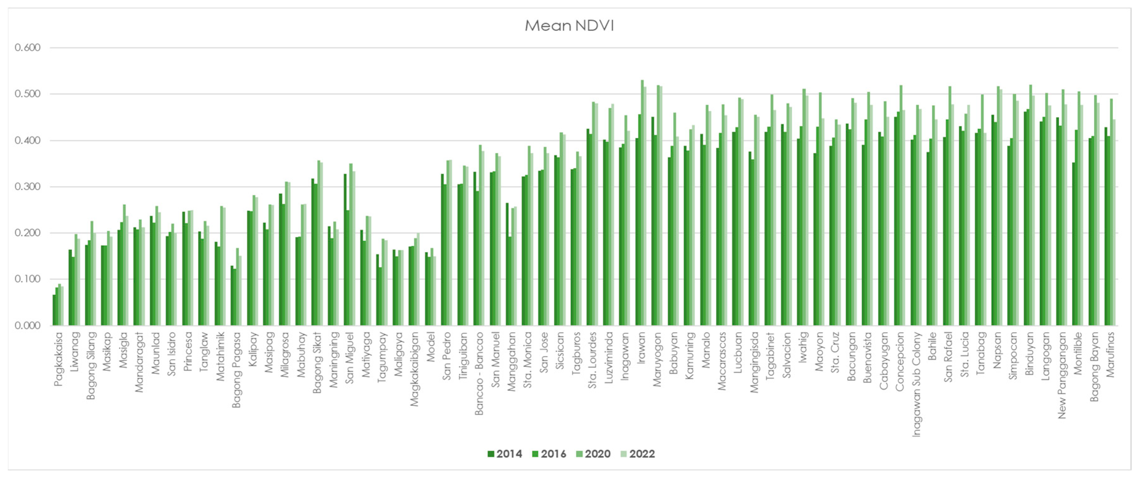 Preprints 156946 g007