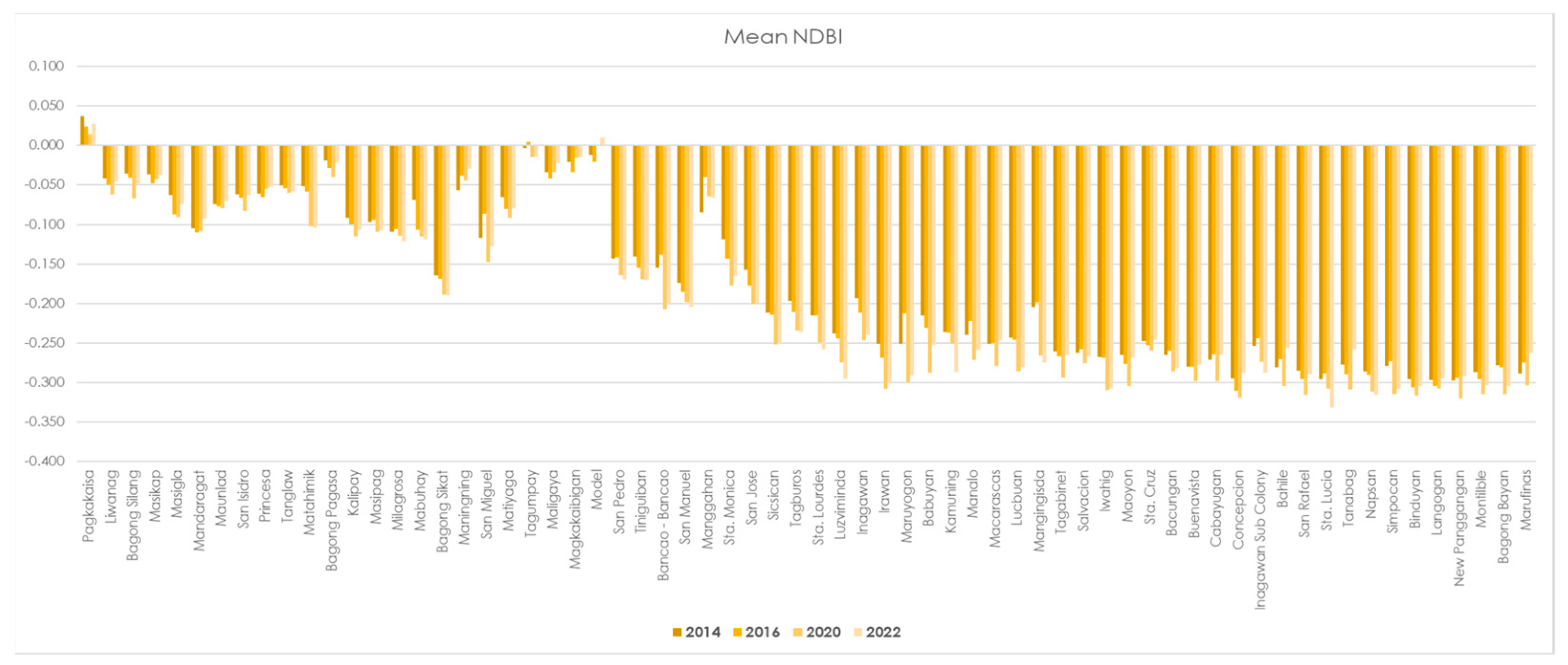 Preprints 156946 g009