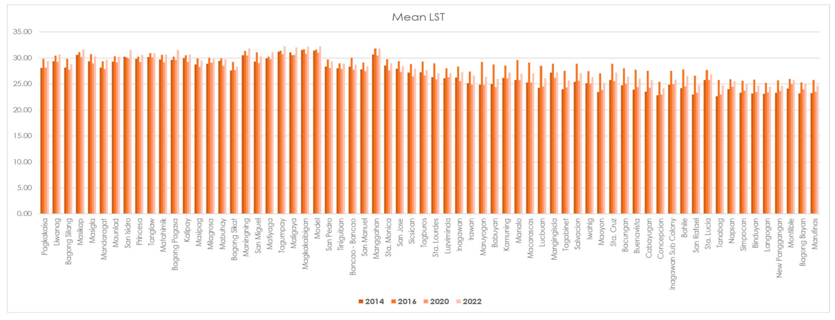 Preprints 156946 g011