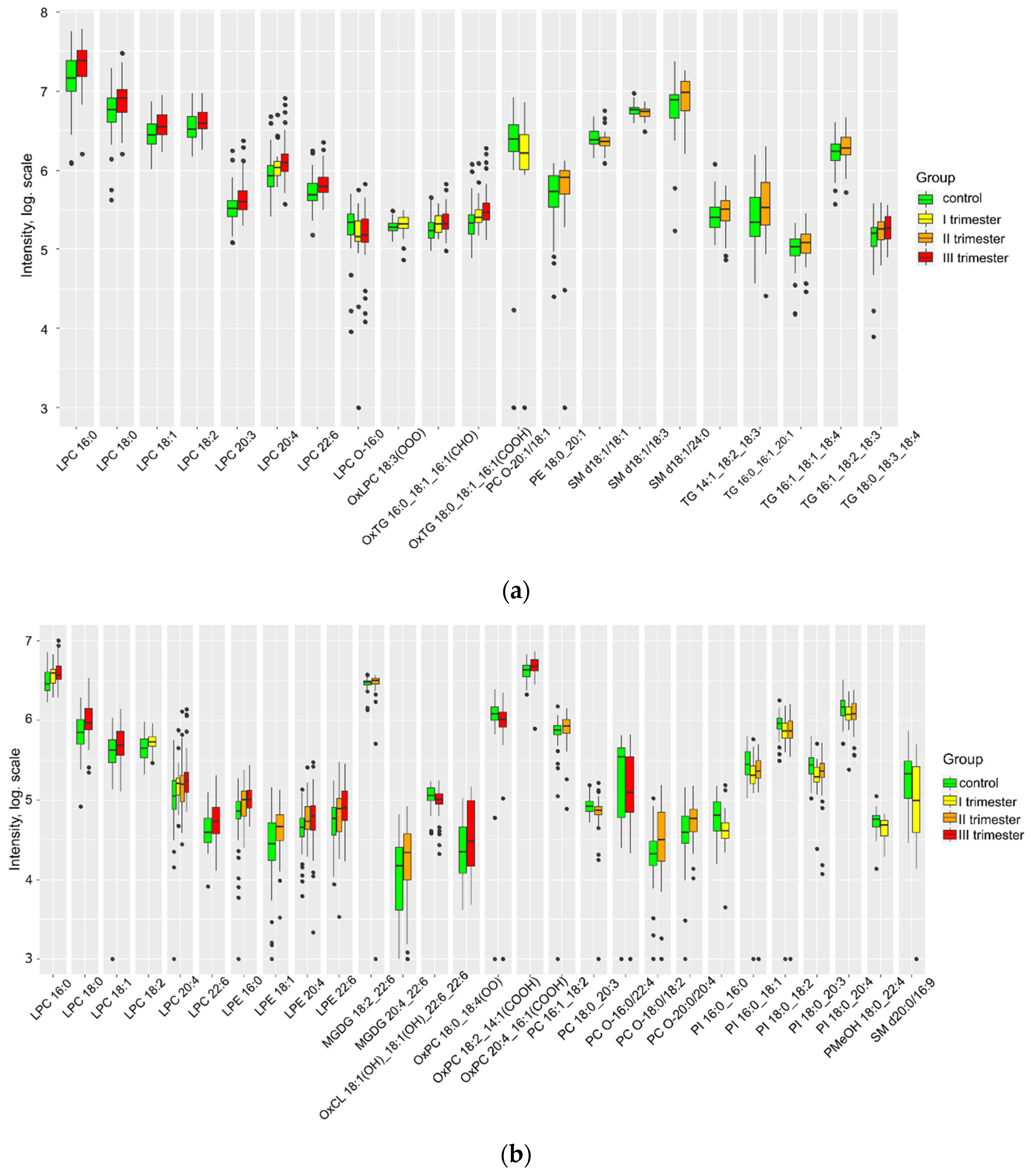 Preprints 80473 g001