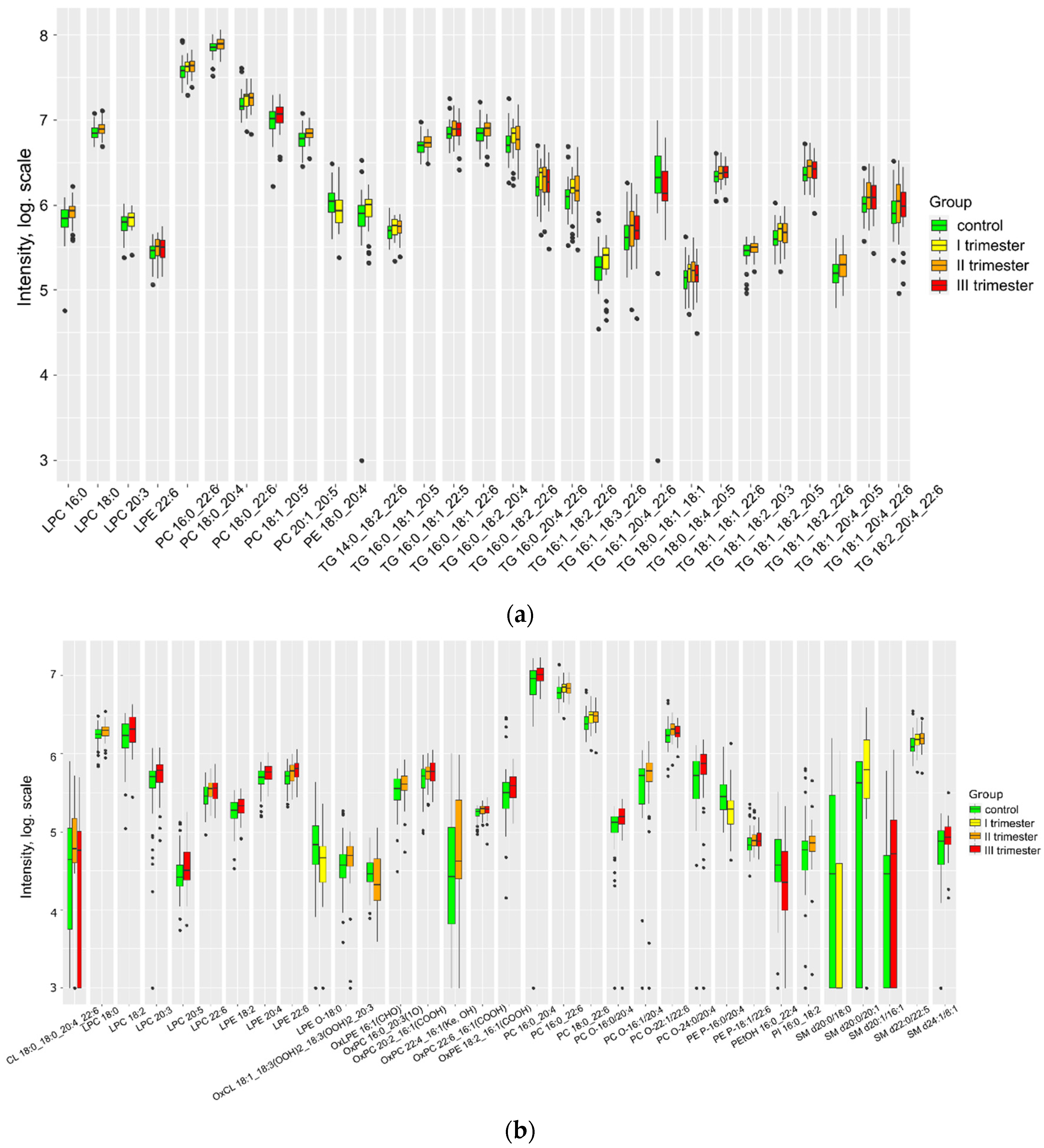 Preprints 80473 g002