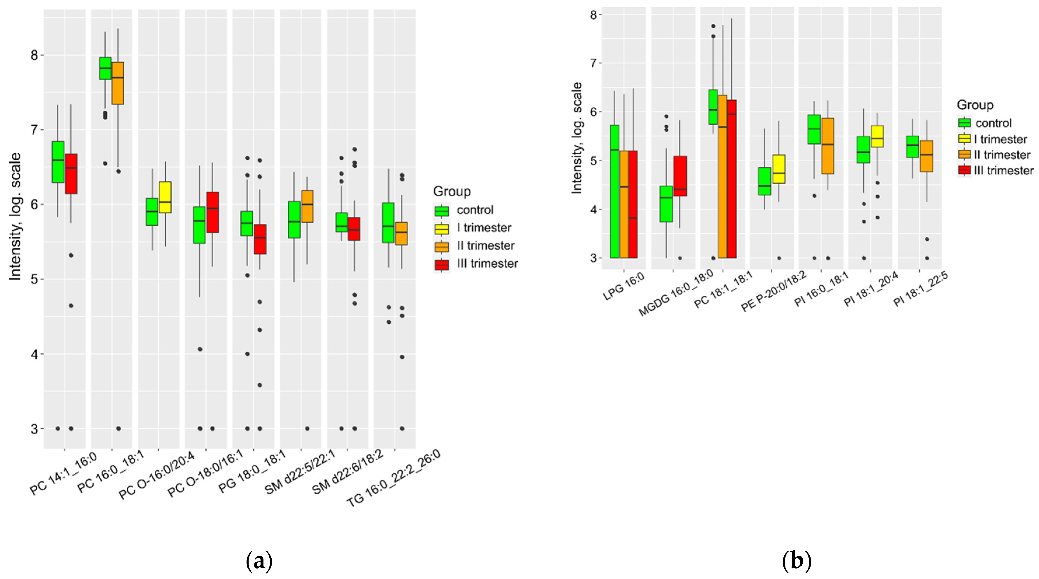 Preprints 80473 g003