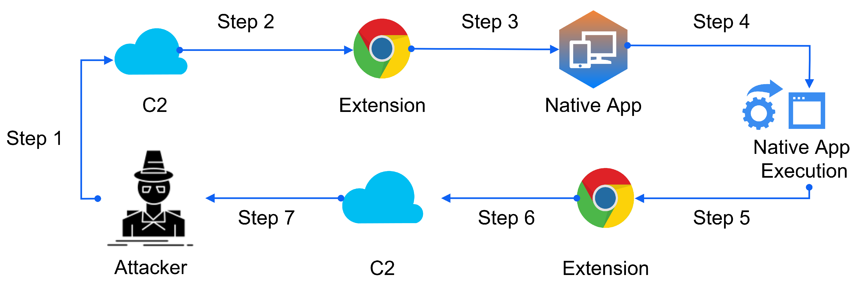 Preprints 150771 g001