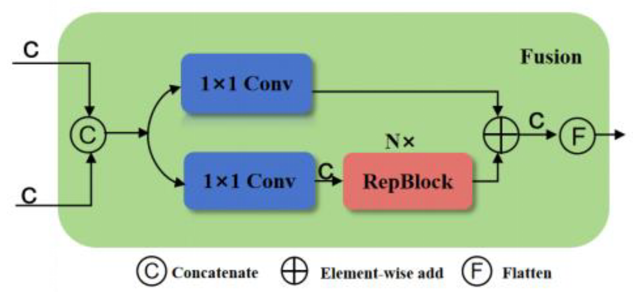 Preprints 145597 g003