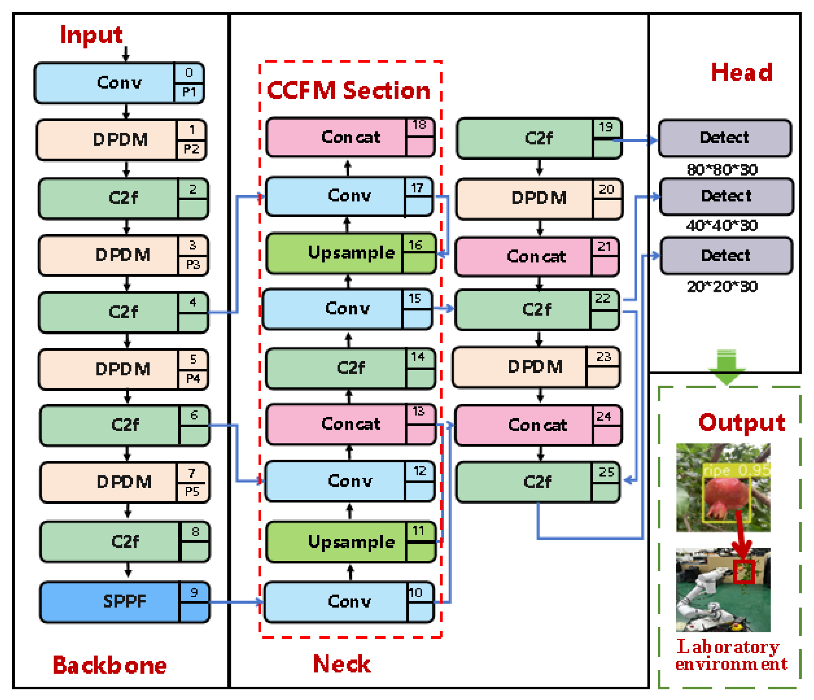 Preprints 145597 g004