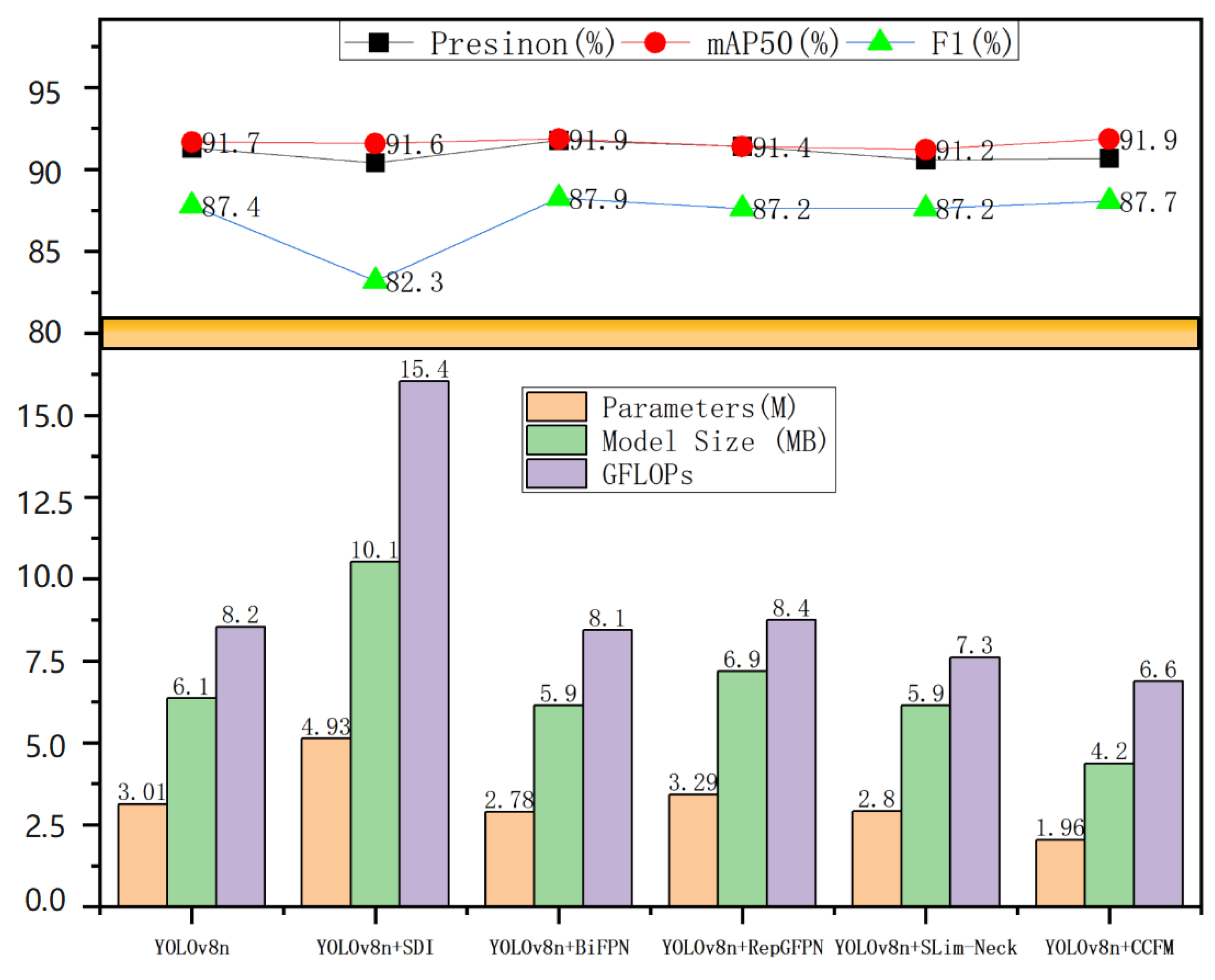 Preprints 145597 g006
