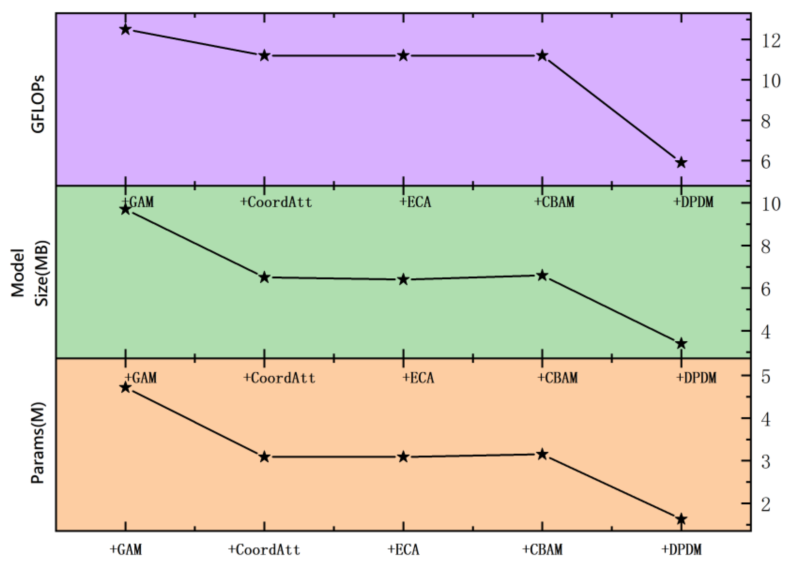 Preprints 145597 g007