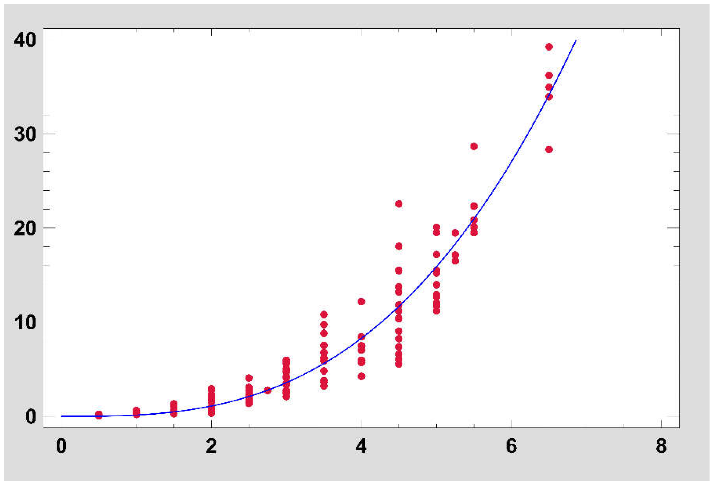 Preprints 219020 g004