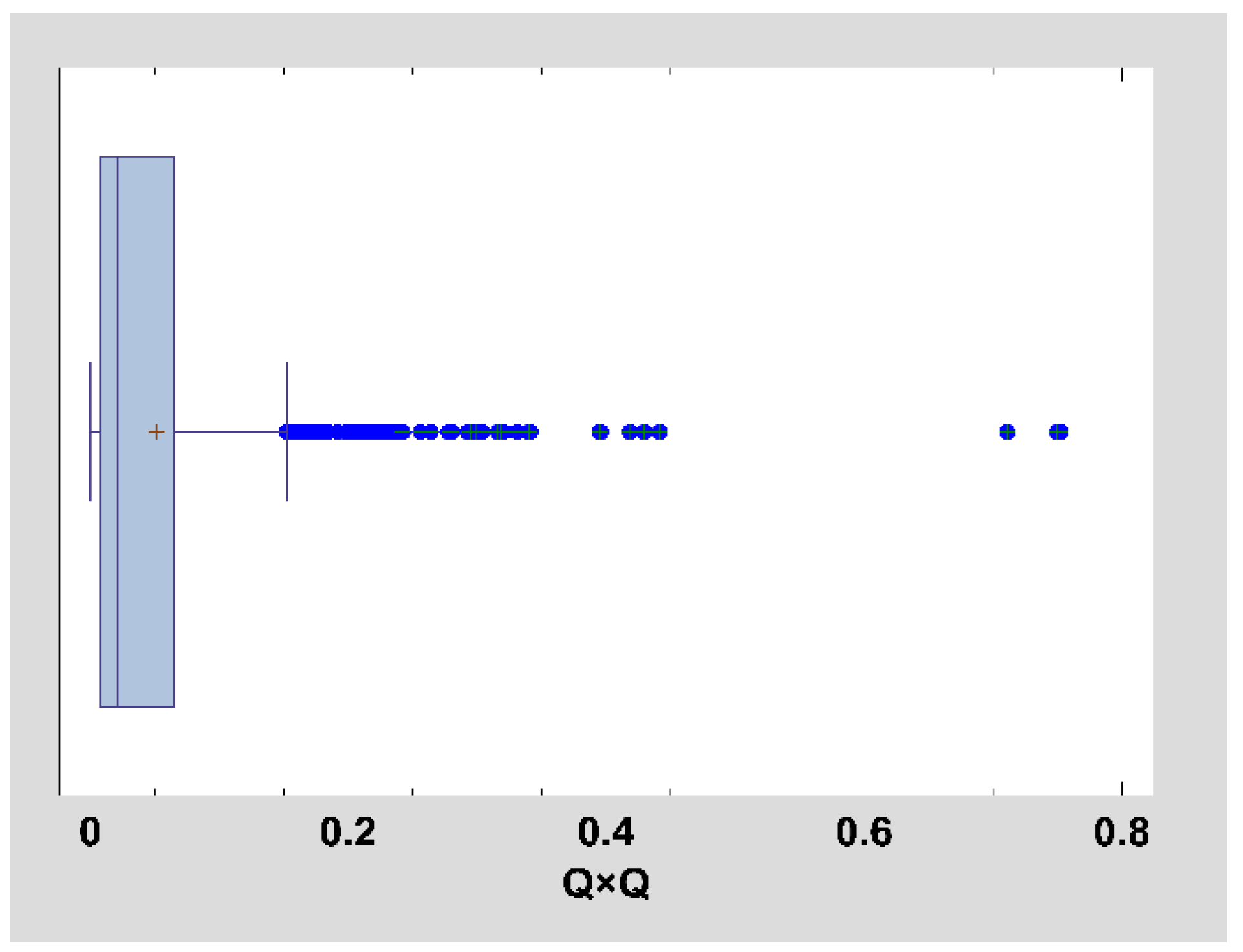 Preprints 219020 g006