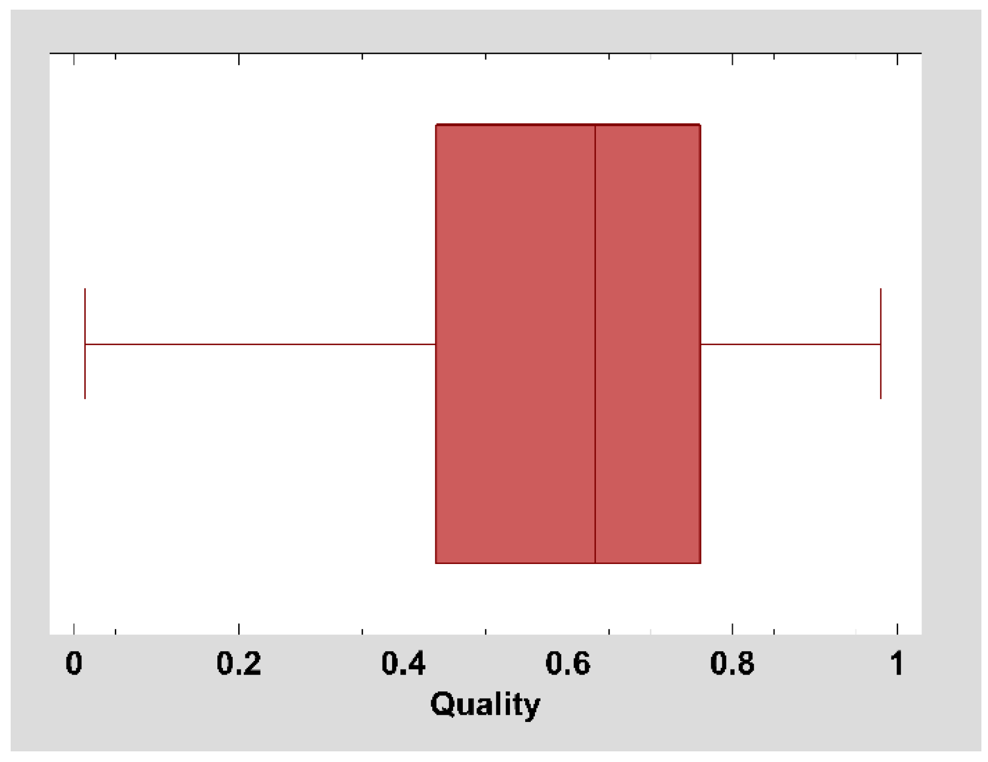 Preprints 219020 g007