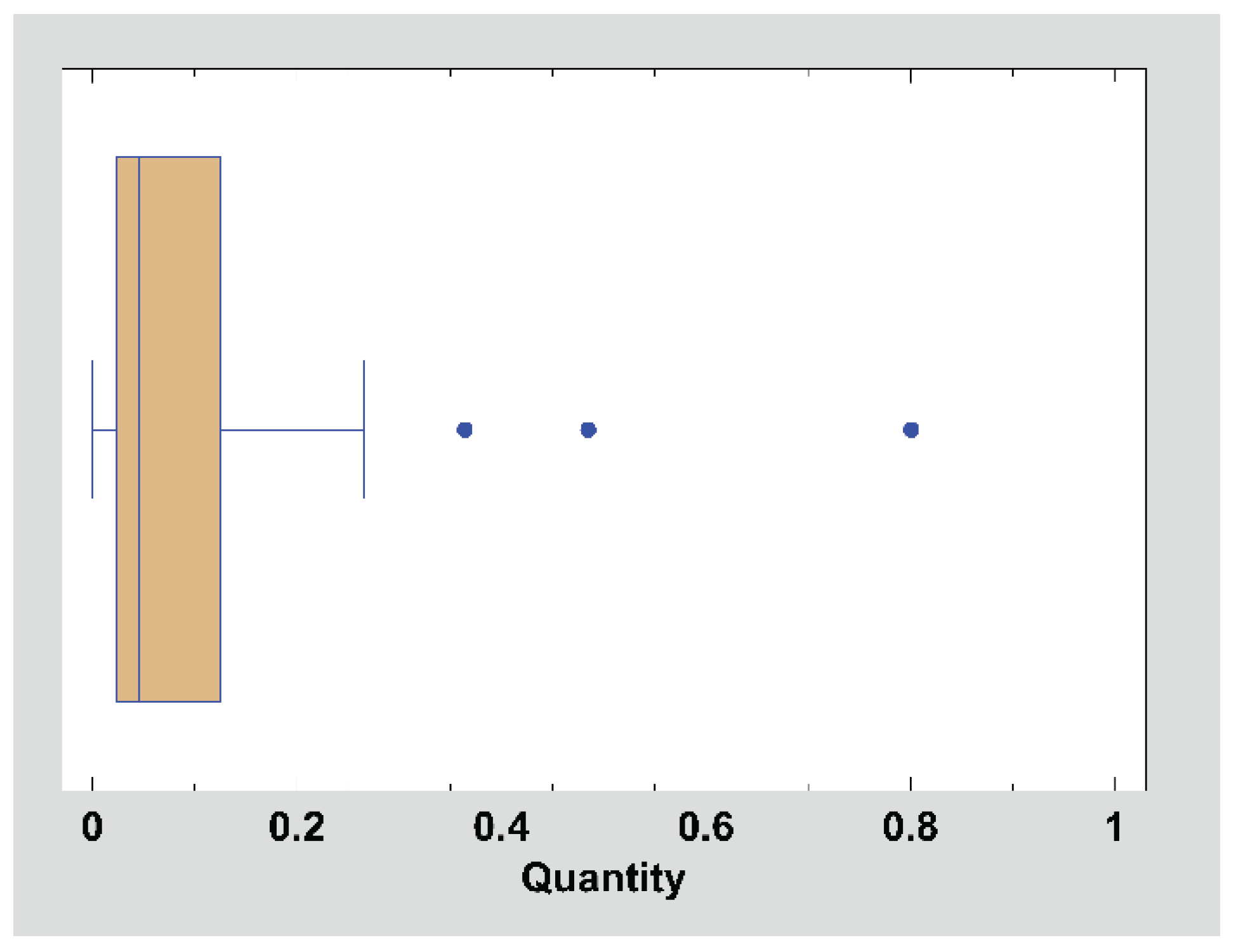 Preprints 219020 g008
