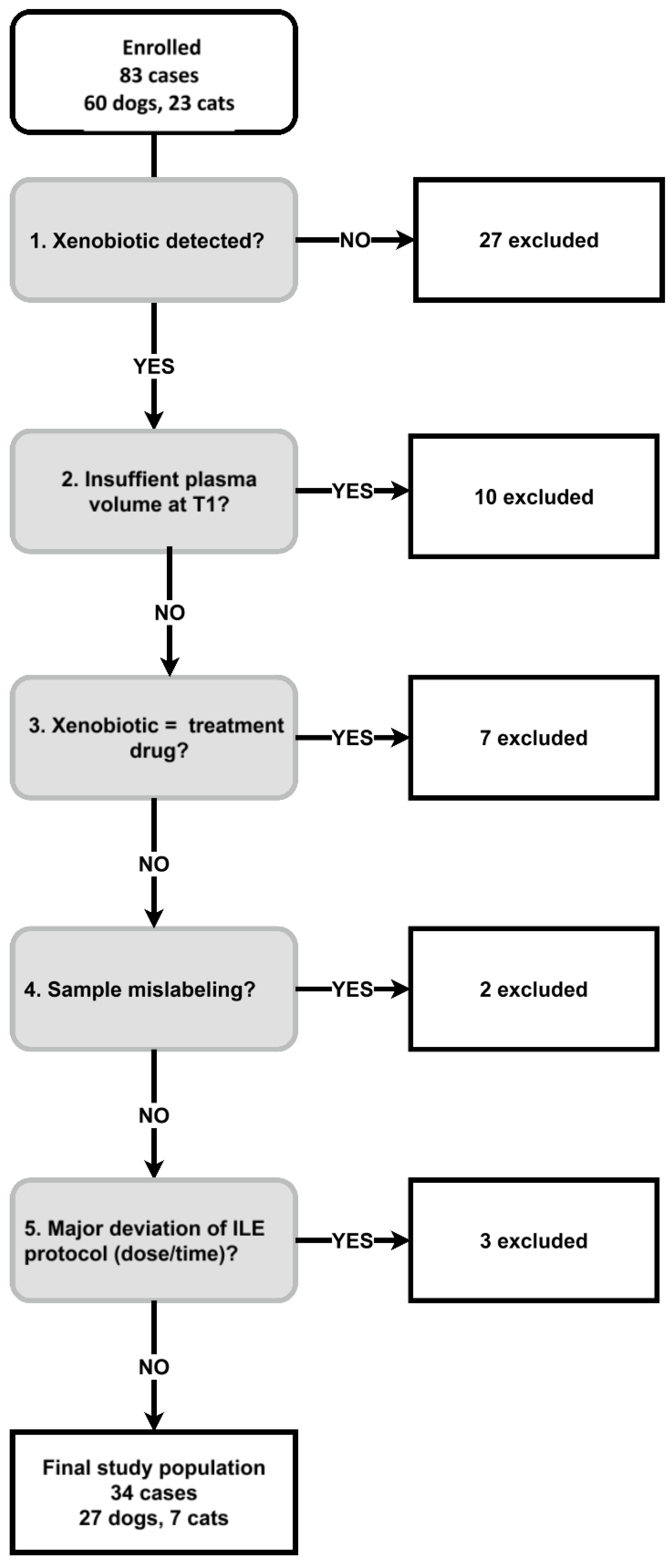 Preprints 199502 g001