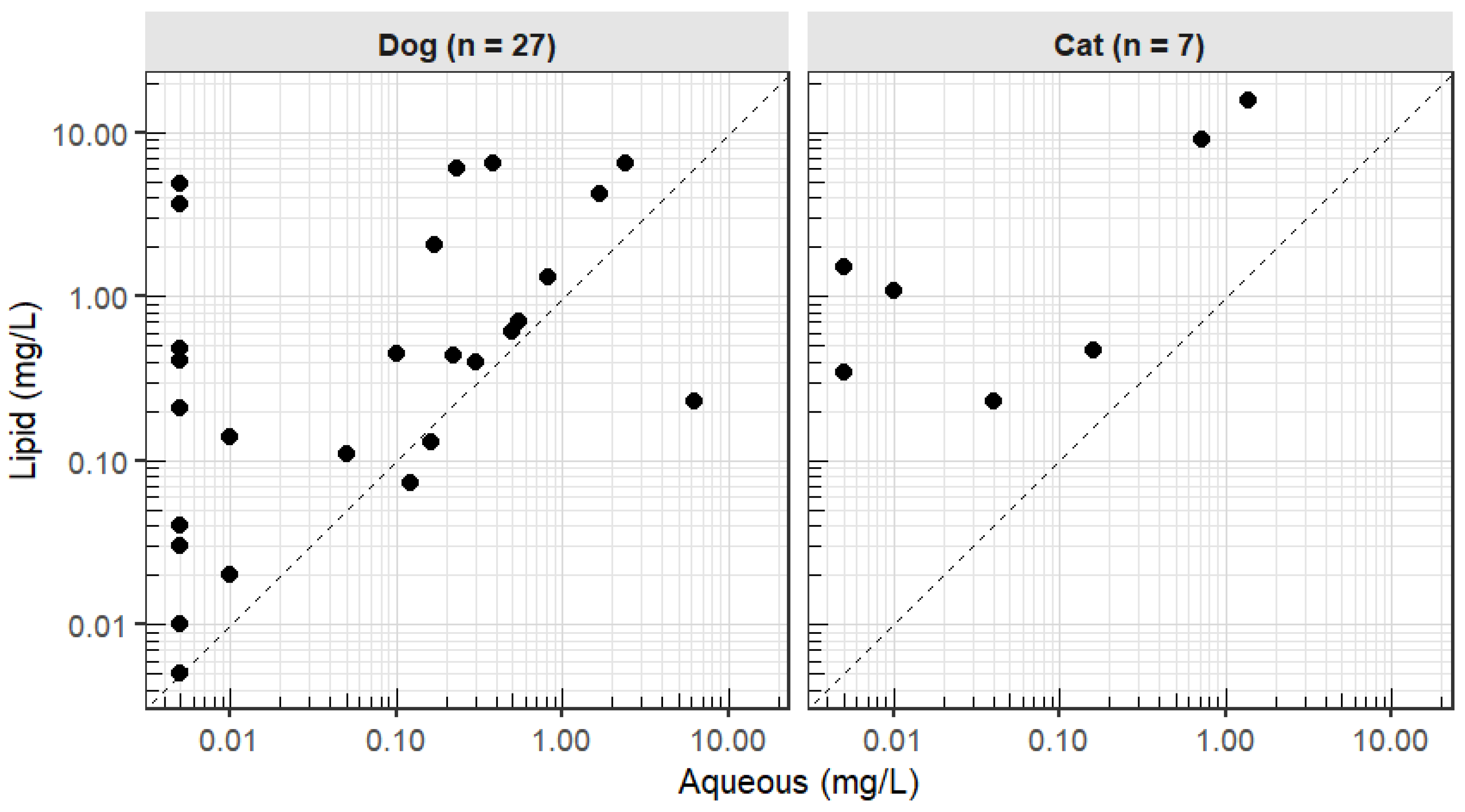Preprints 199502 g002