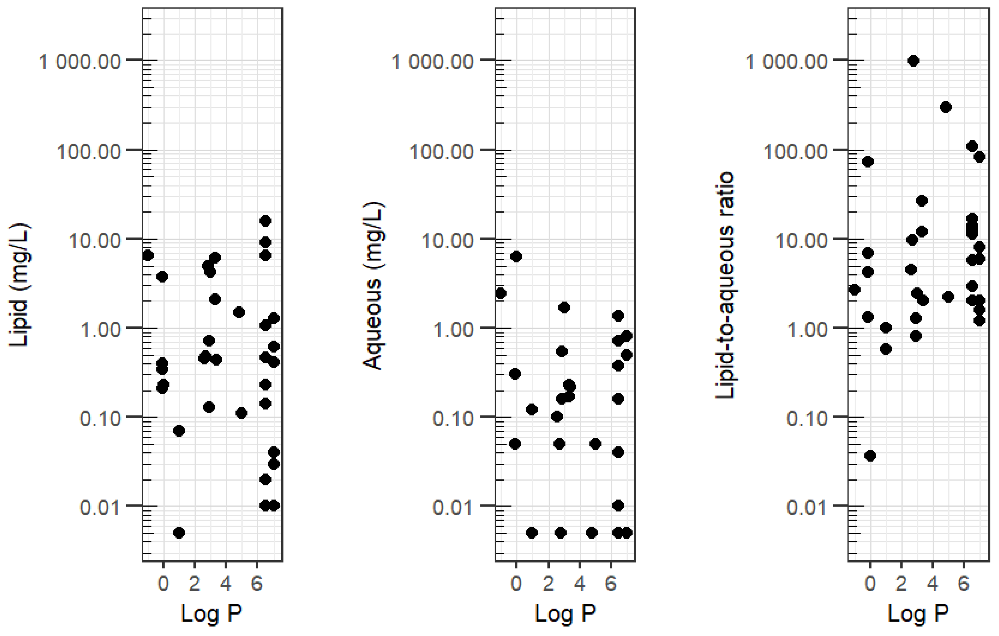 Preprints 199502 g003