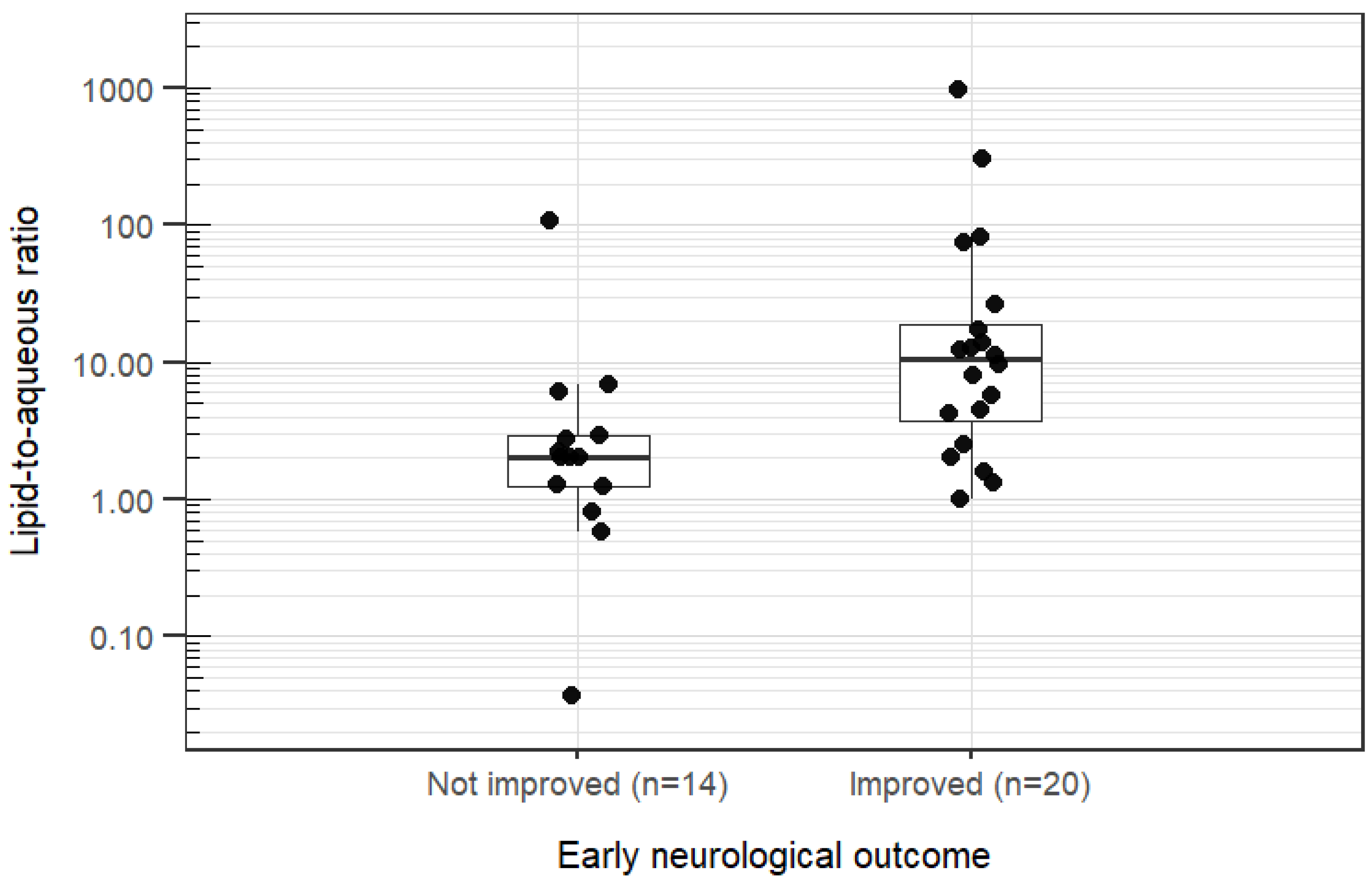 Preprints 199502 g004