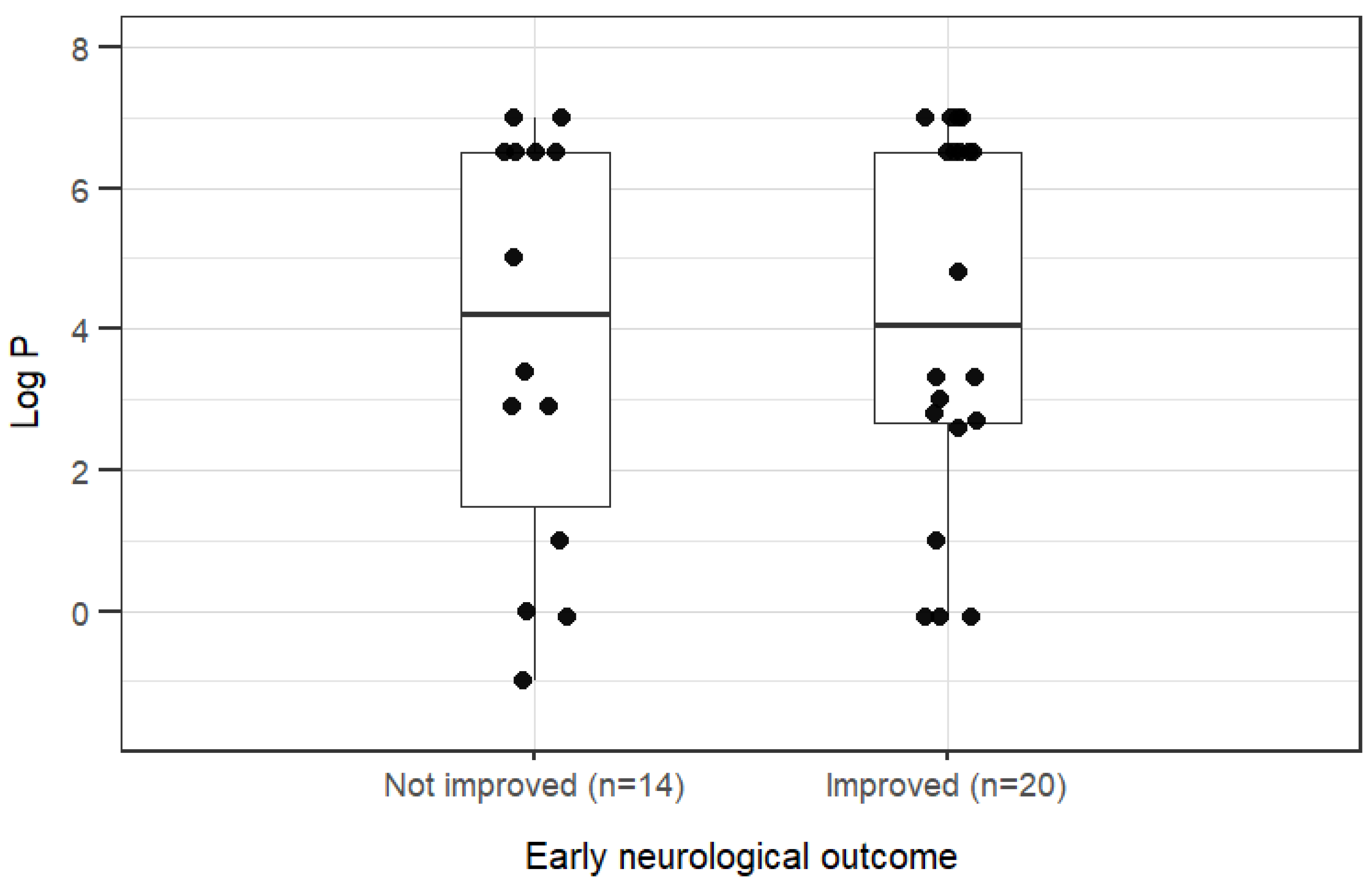 Preprints 199502 g005