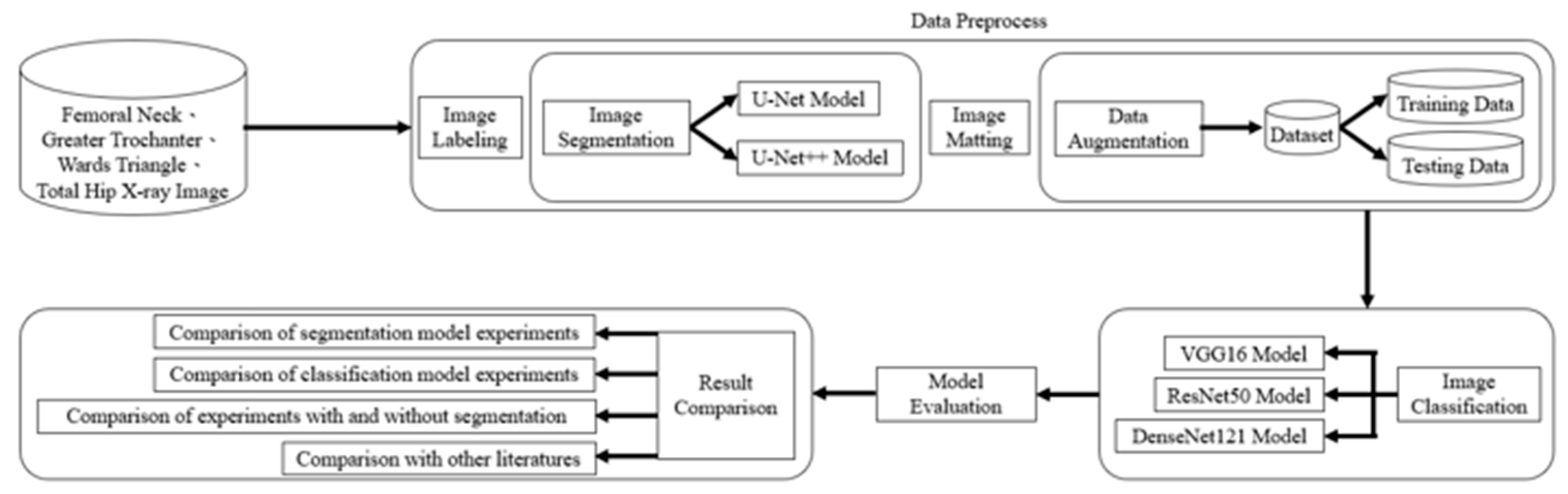 Preprints 87203 g001
