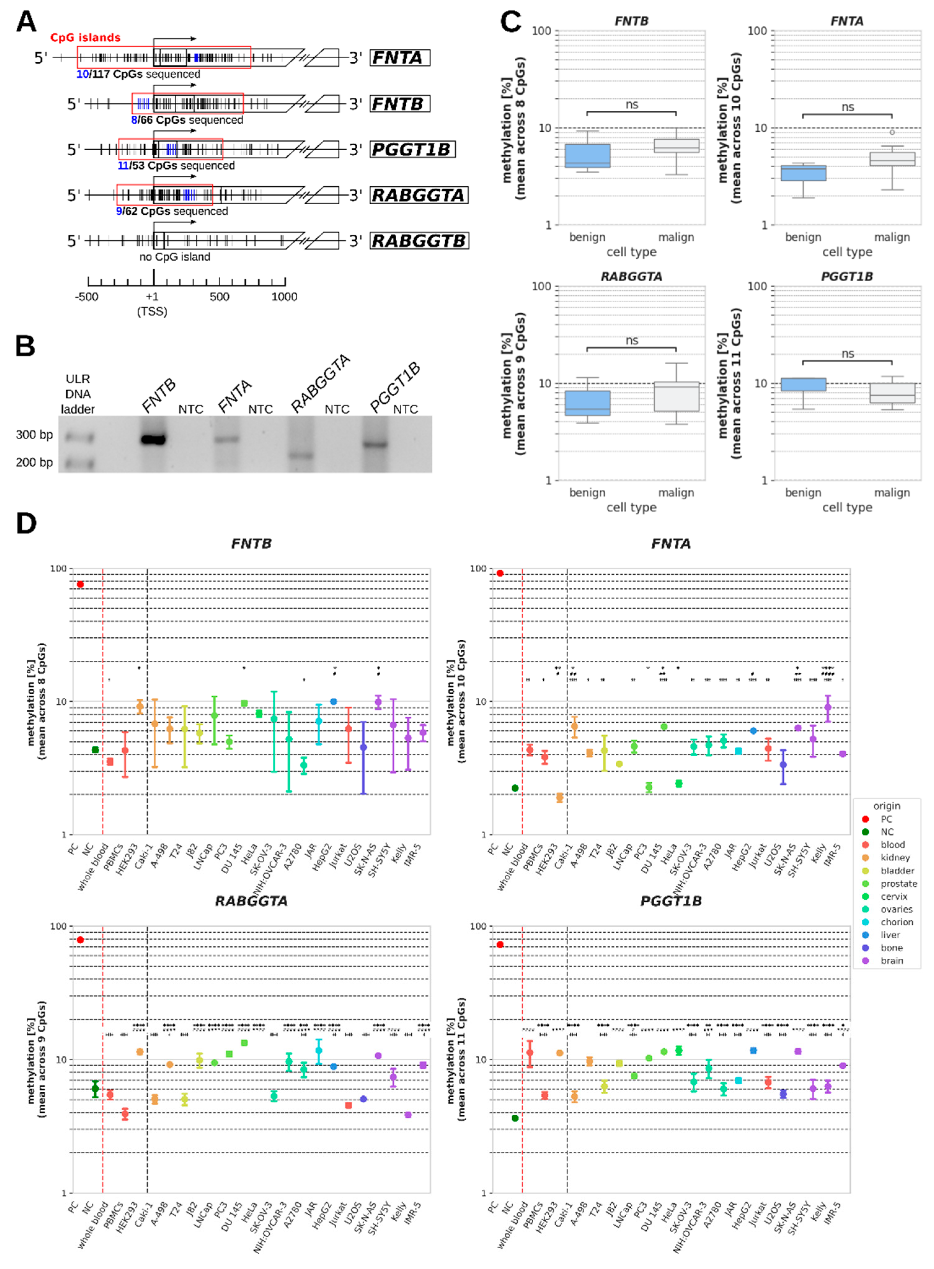 Preprints 173502 g001