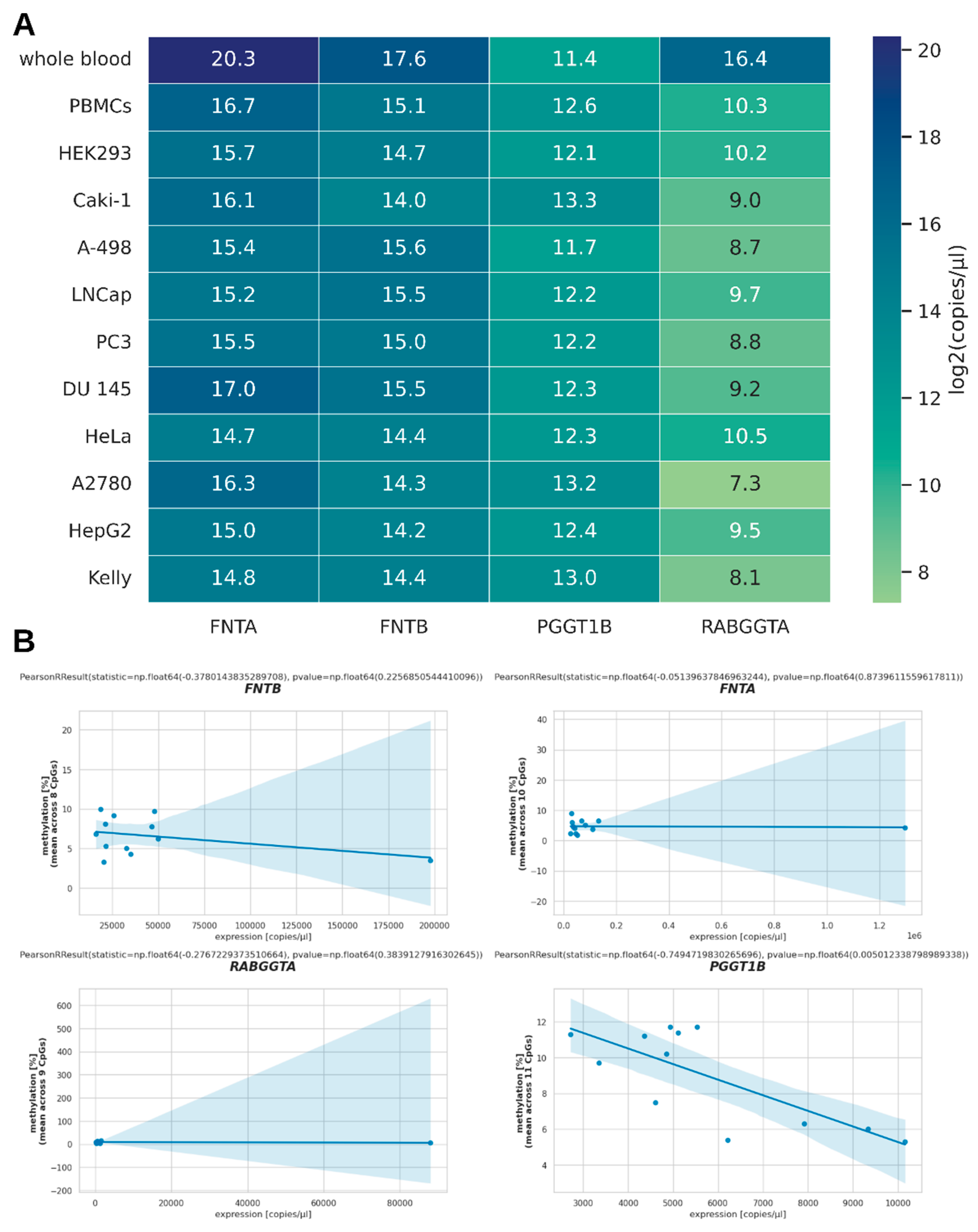 Preprints 173502 g002